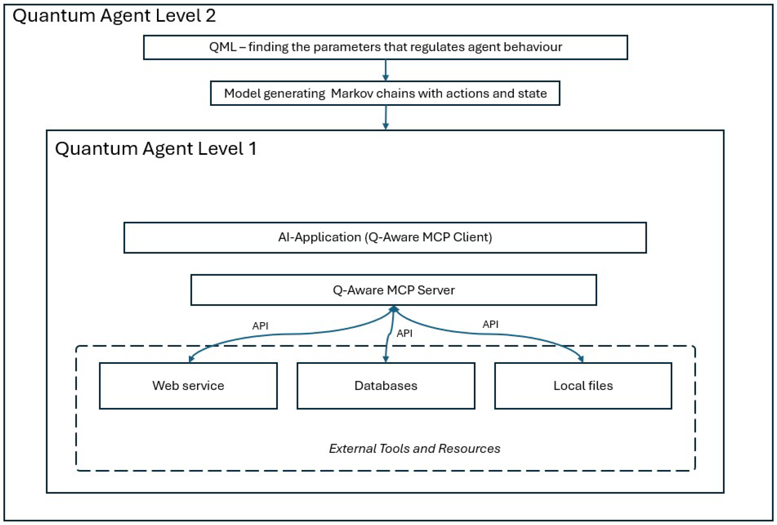 Quantumrep 08 00024 g003 Quantumrep 08 00024 g003