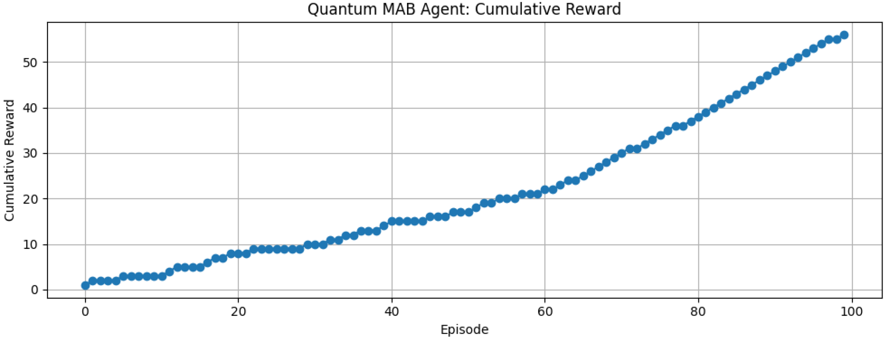 Quantumrep 08 00024 g007 Quantumrep 08 00024 g007