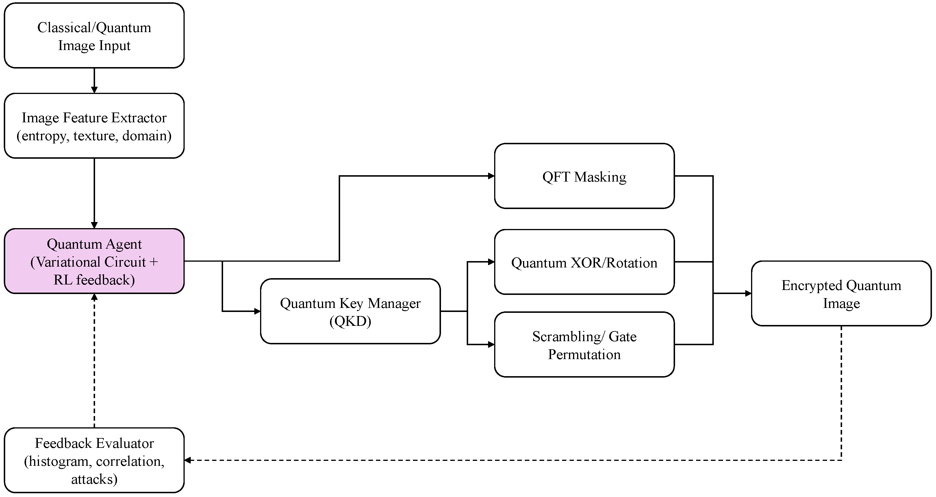 Quantumrep 08 00024 g010 Quantumrep 08 00024 g010
