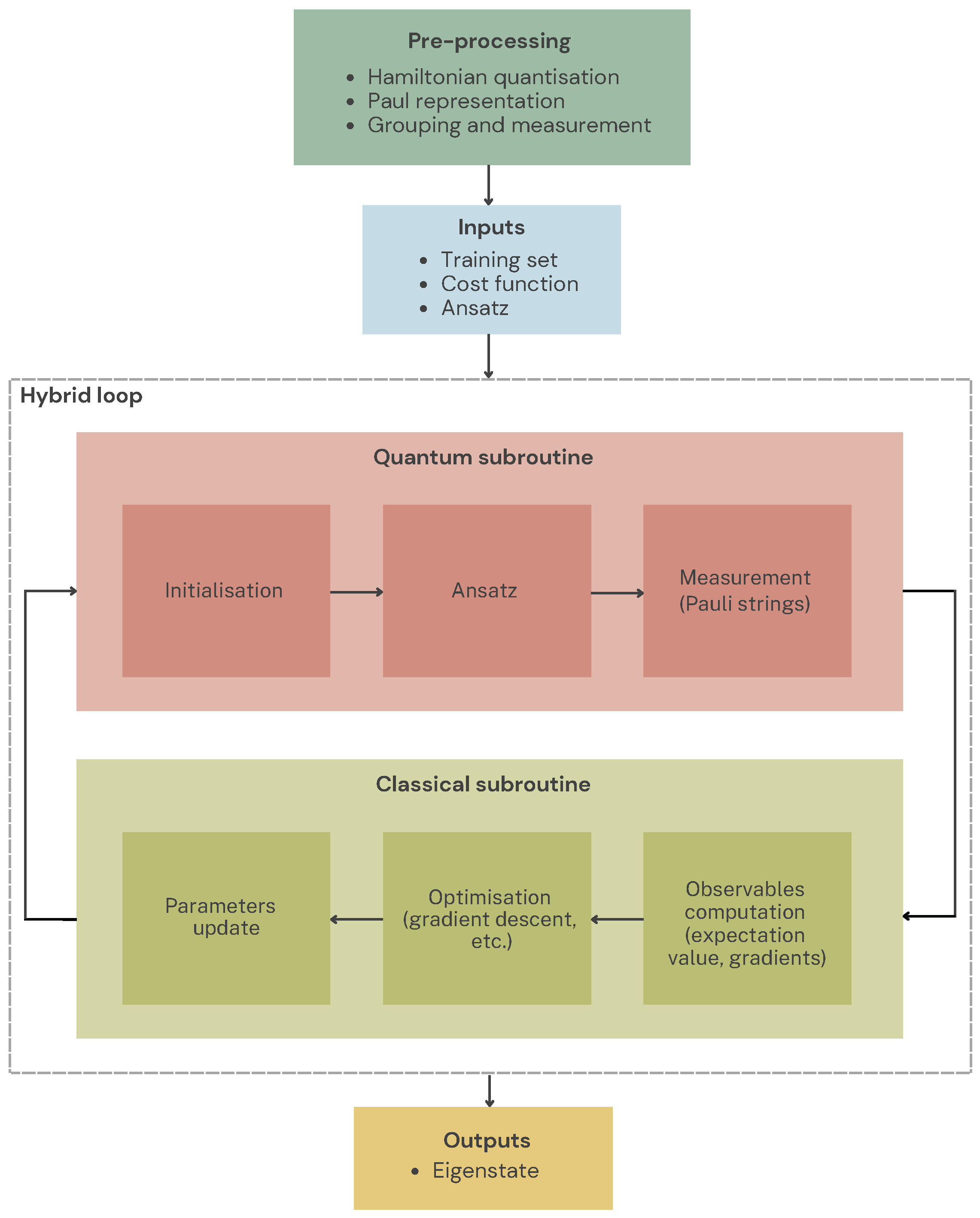 A Technical Review of Quantum Computing Use Cases for Finance and Economics