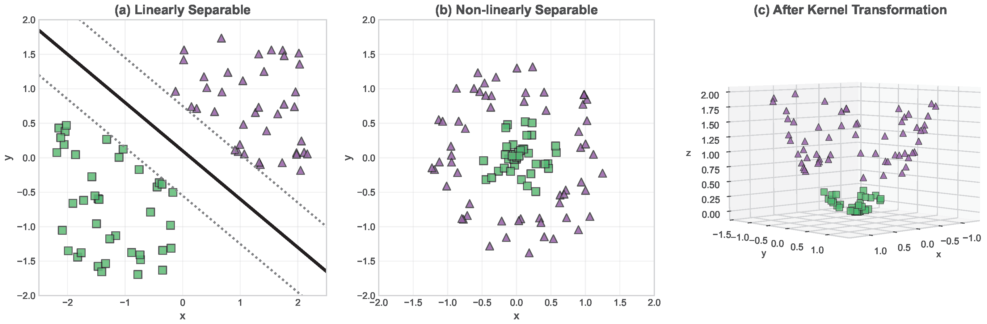 A Technical Review of Quantum Computing Use Cases for Finance and Economics