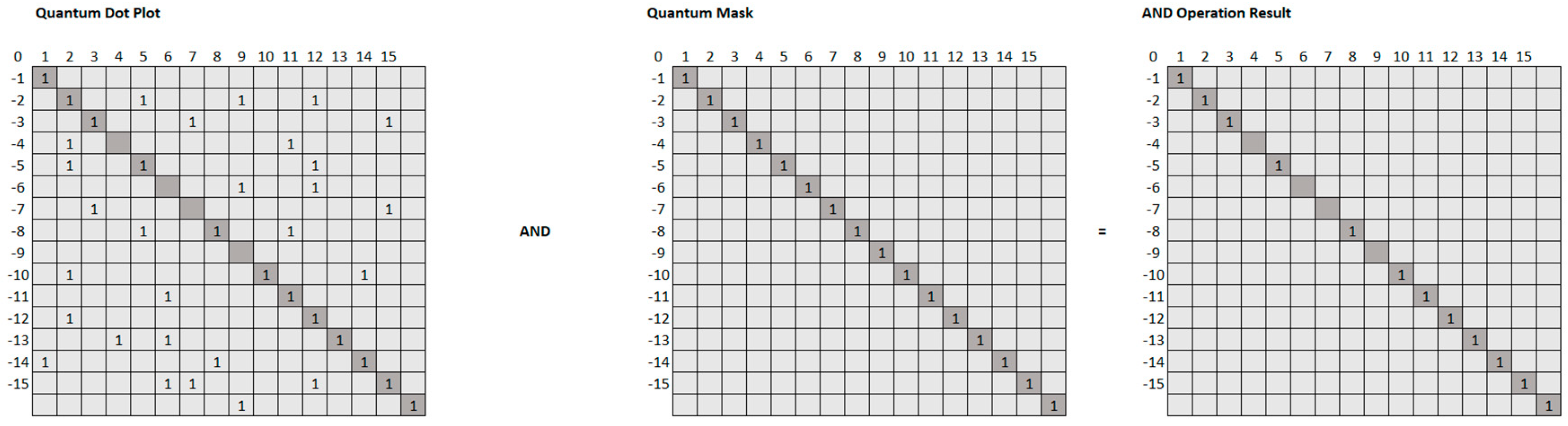 Quantumrep 08 00051 g003 Quantumrep 08 00051 g003