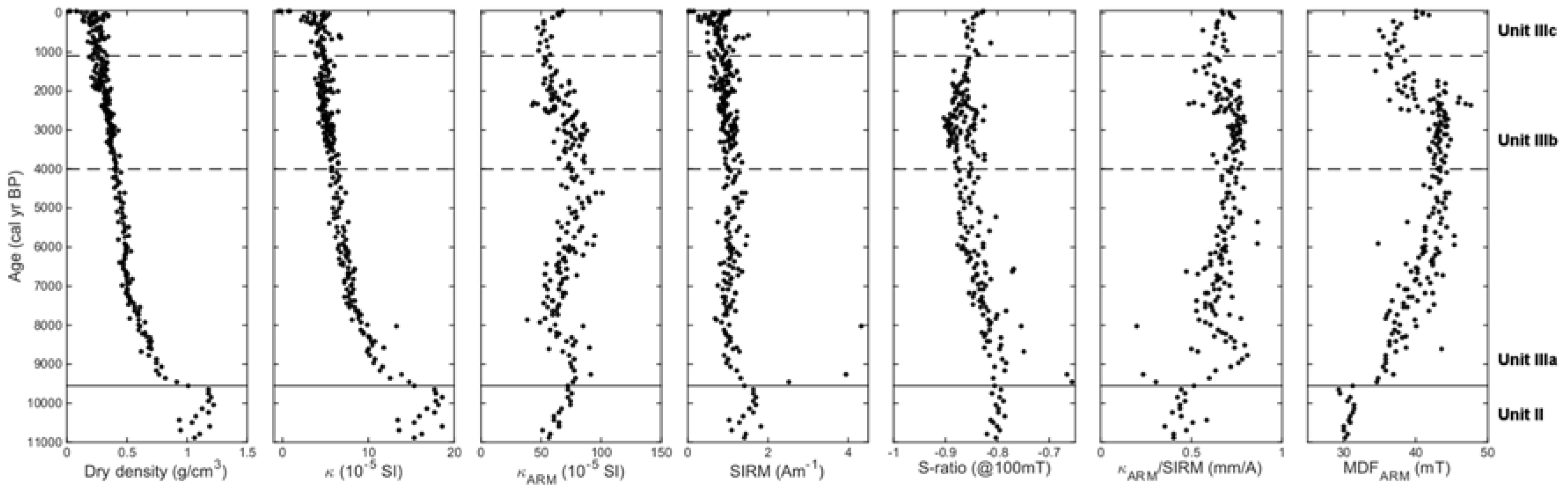 Quaternary 01 00002 g009