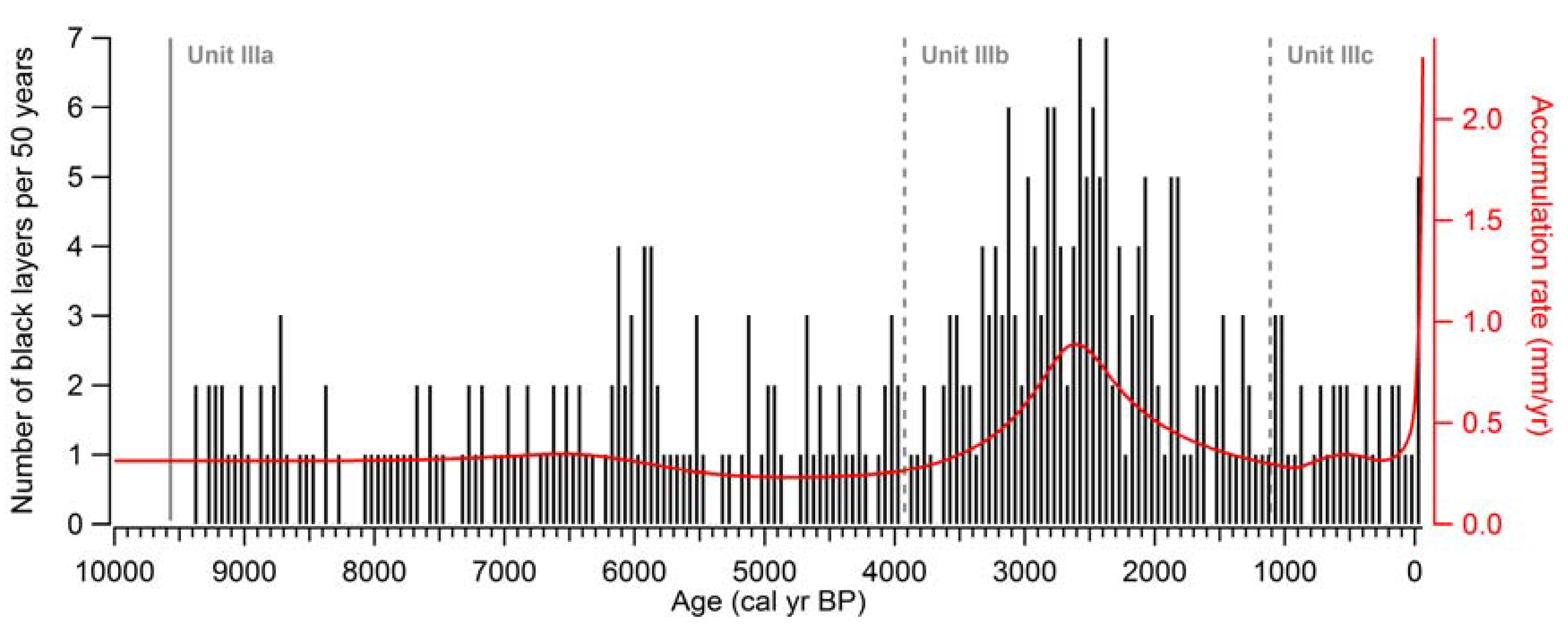 Quaternary 01 00002 g012