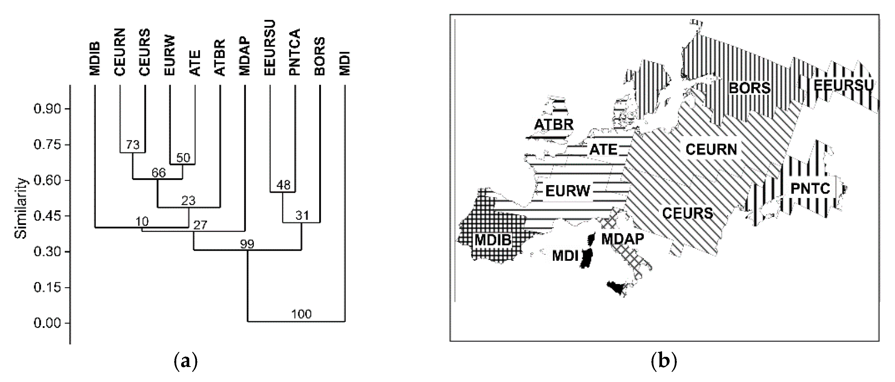 Quaternary 01 00009 g002