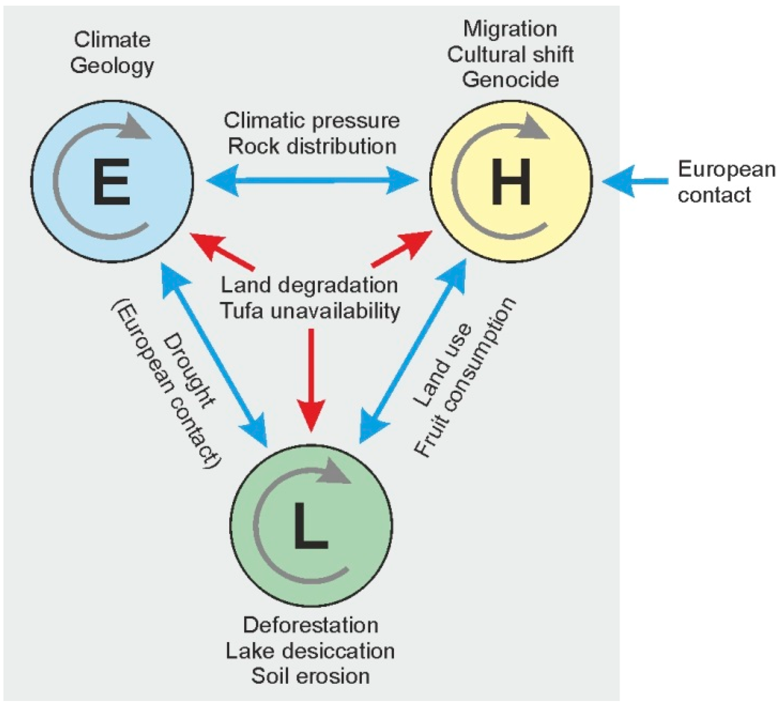Quaternary 01 00010 g006