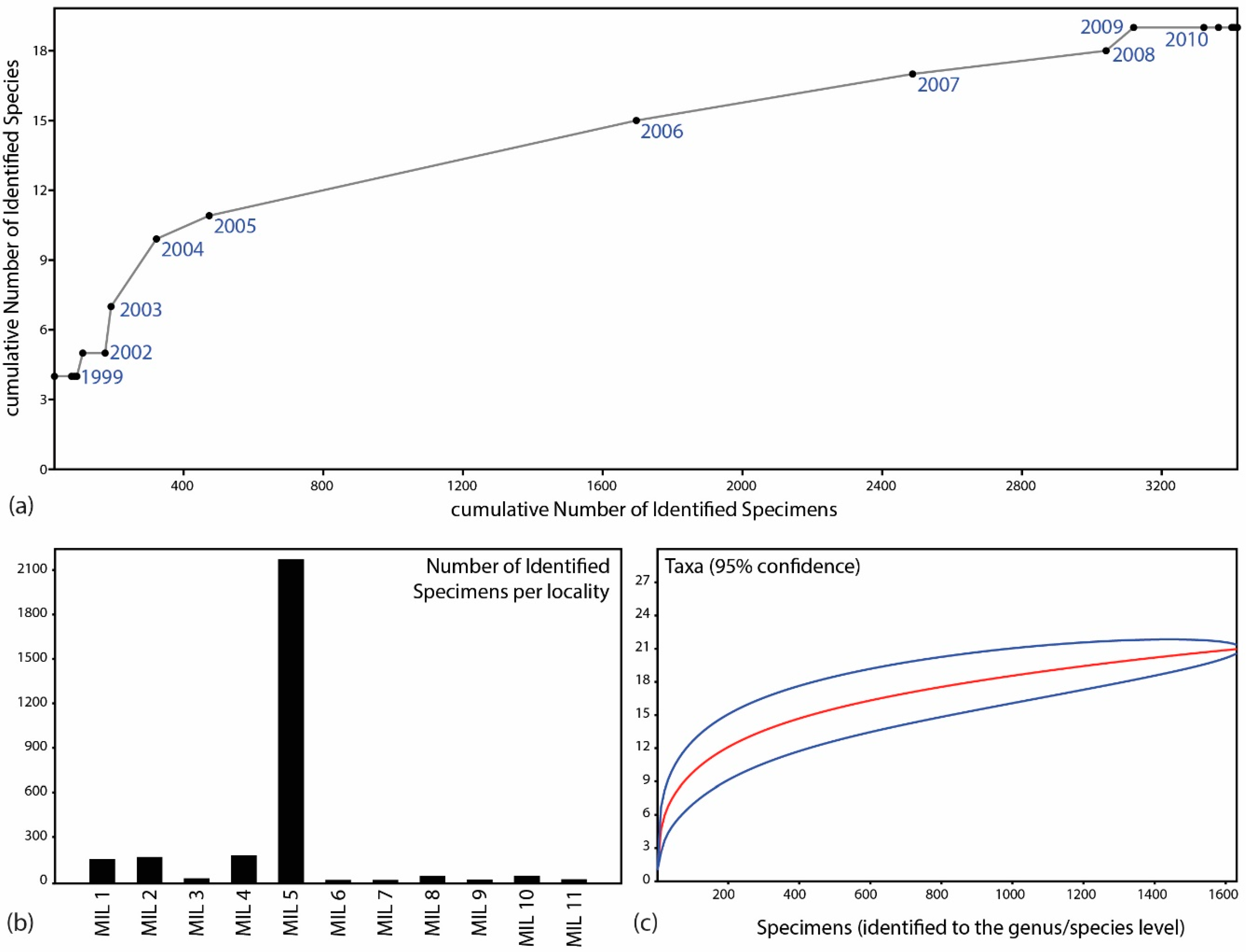 Quaternary 01 00013 g003