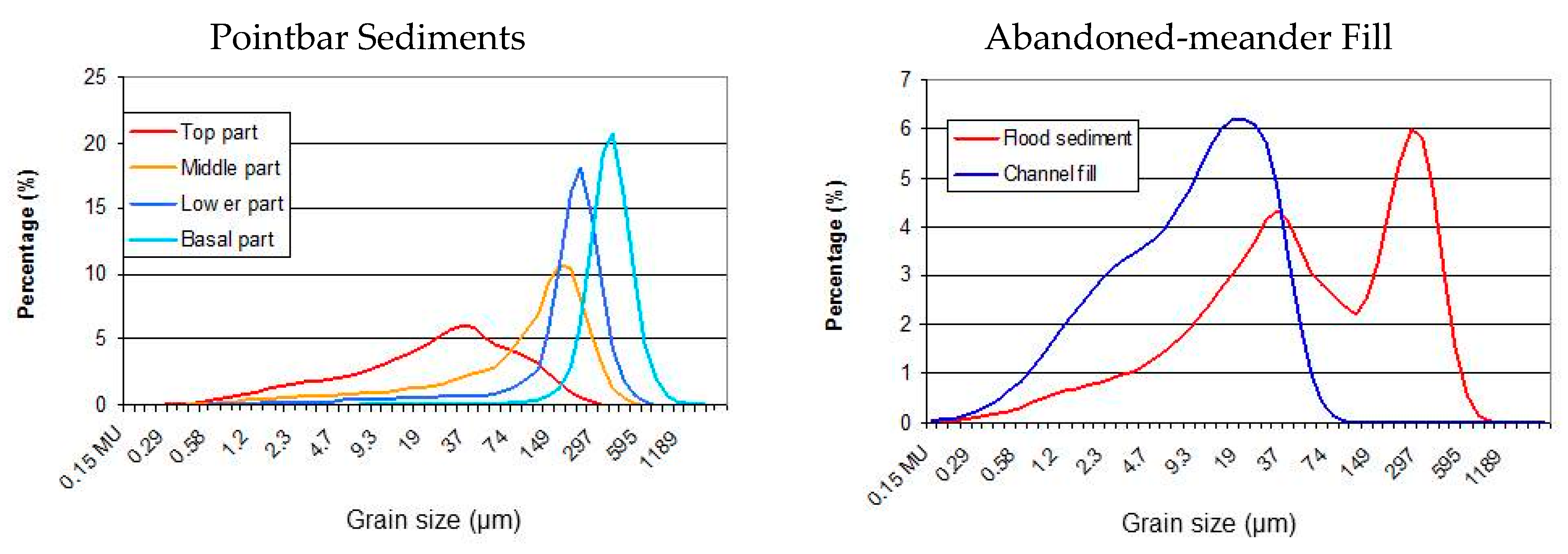 Quaternary 01 00014 g004 Quaternary 01 00014 g004
