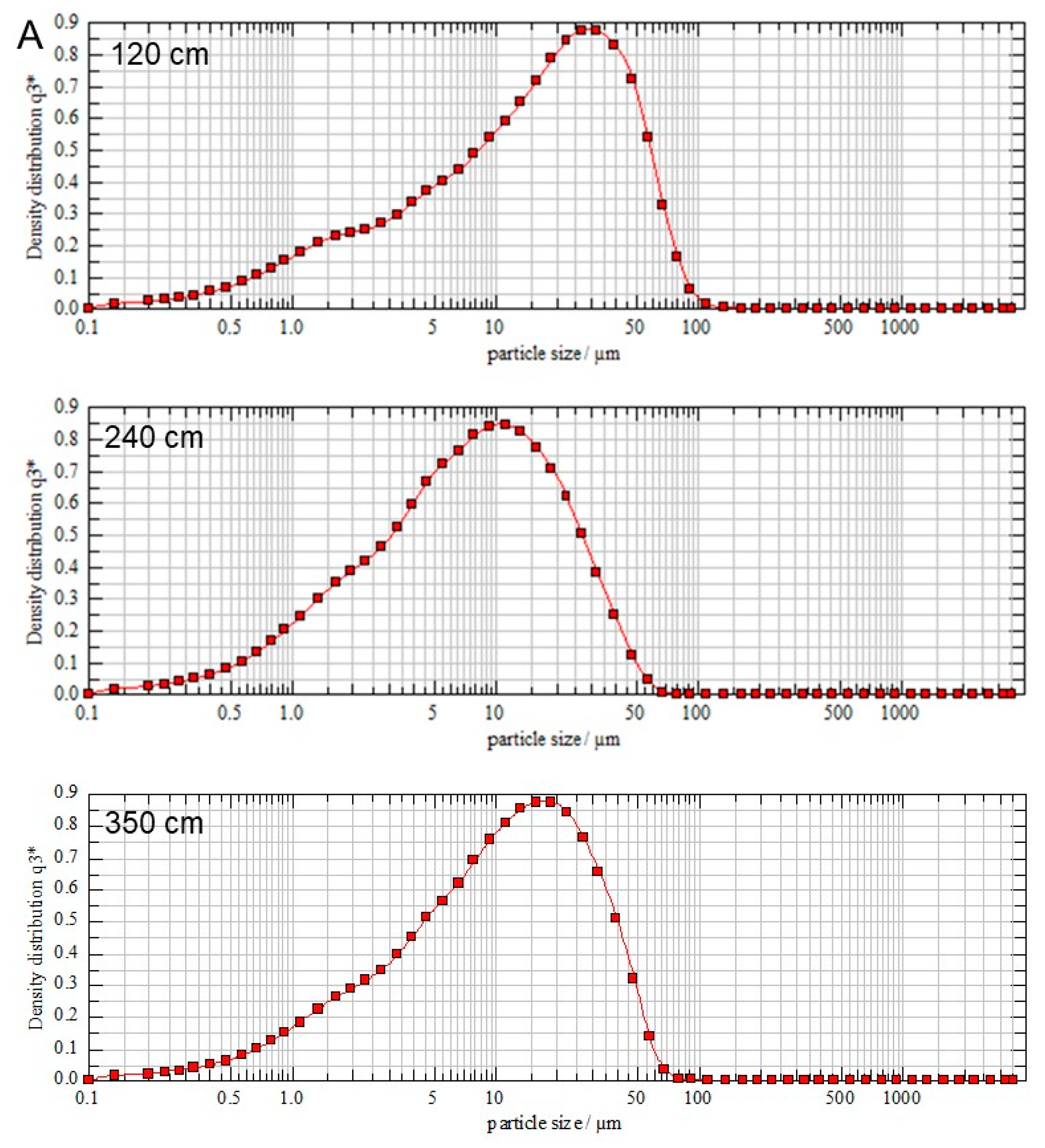 Quaternary 01 00014 g007a Quaternary 01 00014 g007a