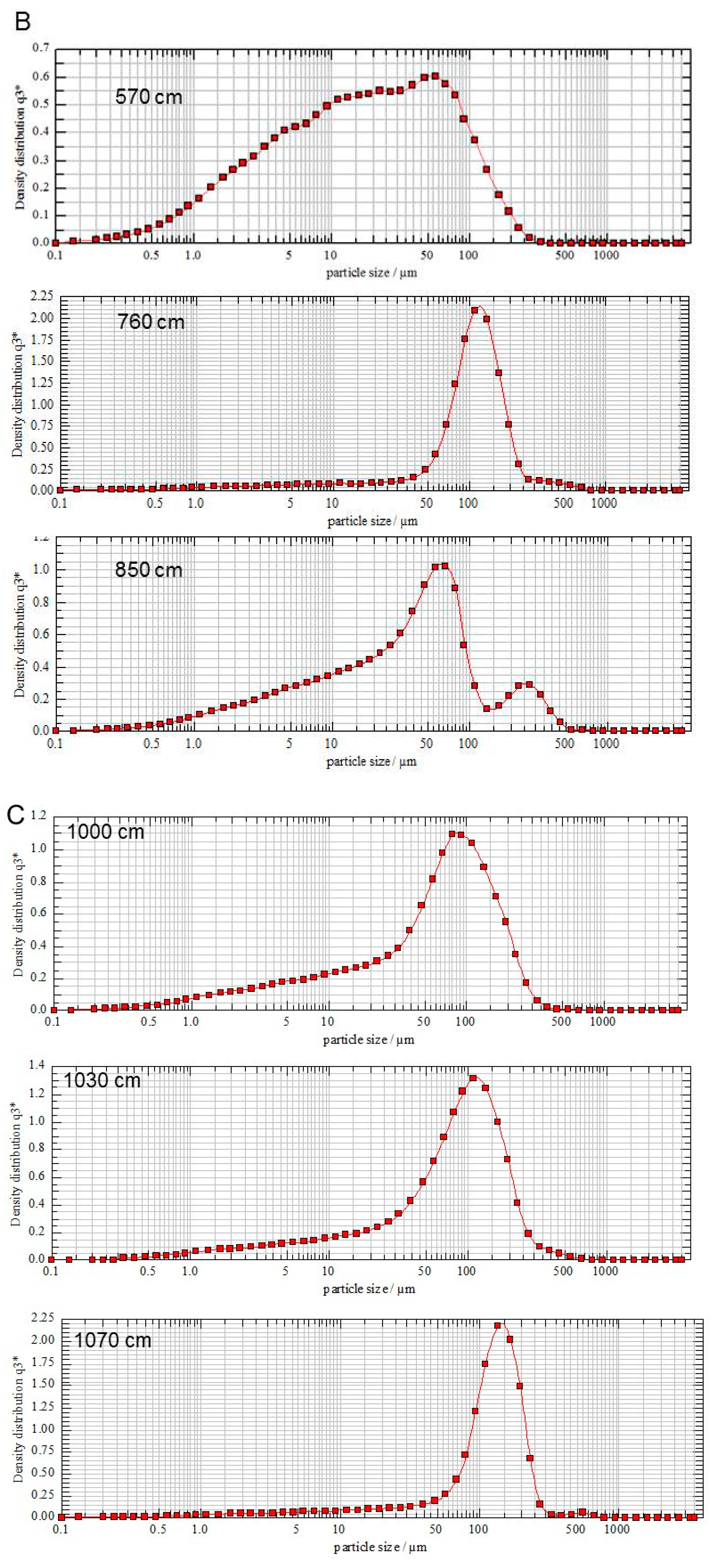 Quaternary 01 00014 g007b Quaternary 01 00014 g007b