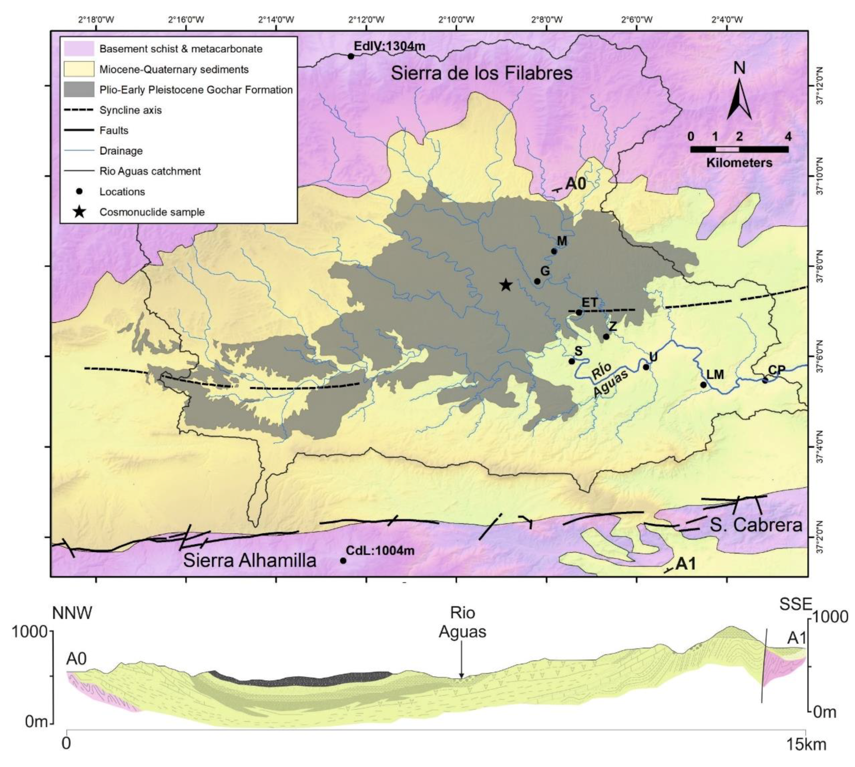 Quaternary 01 00015 g002 Quaternary 01 00015 g002