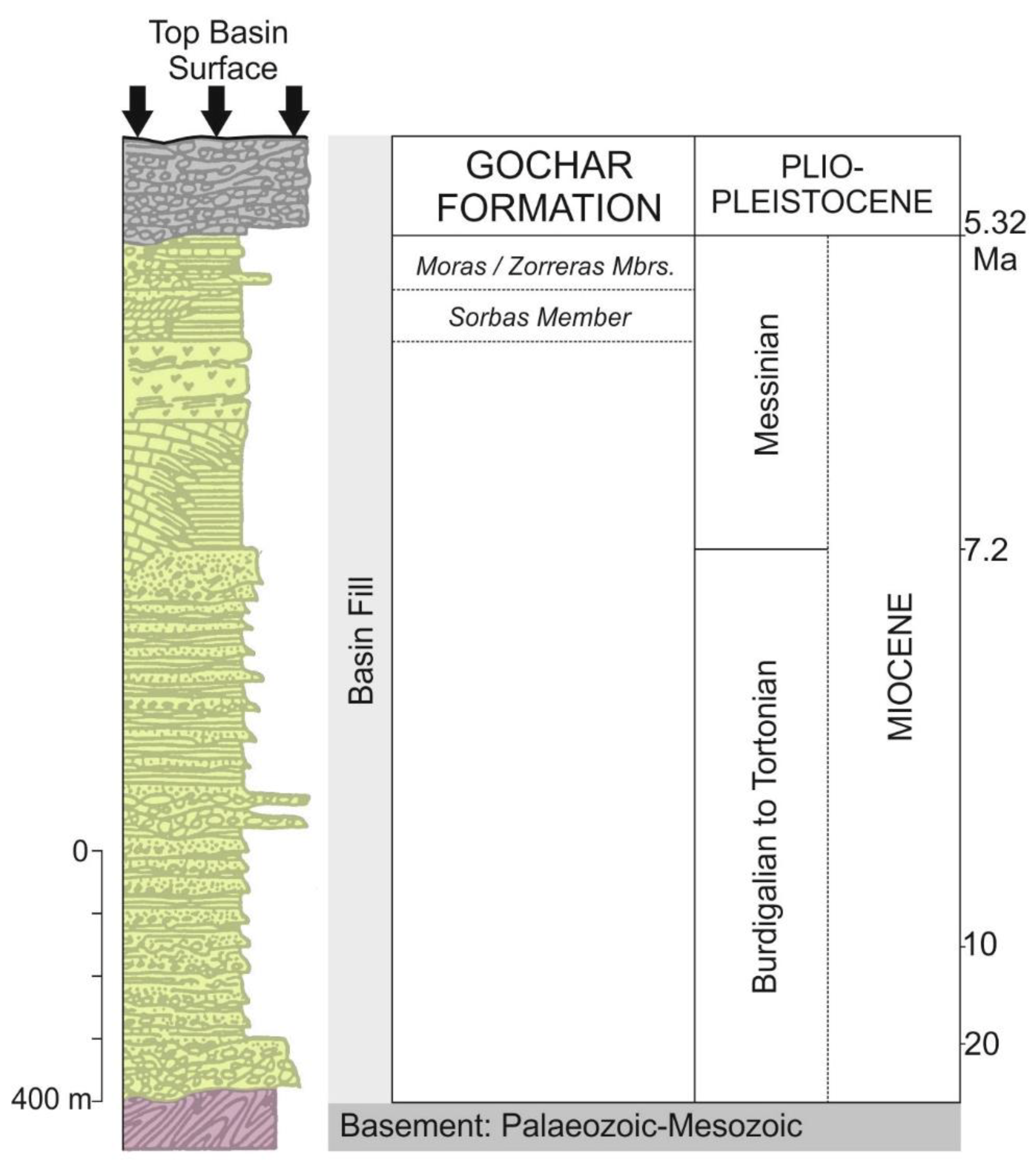 Quaternary 01 00015 g003 Quaternary 01 00015 g003