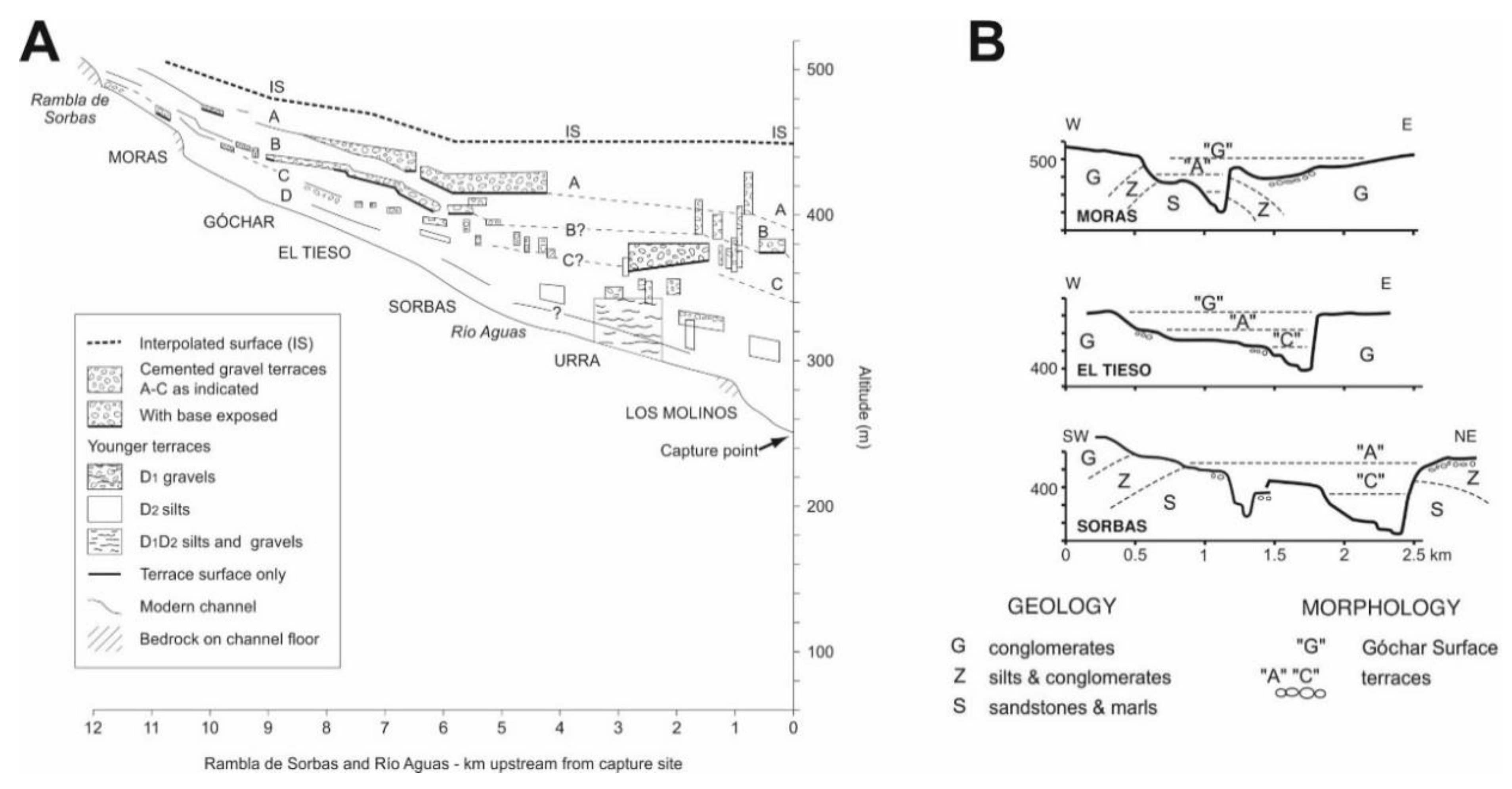 Quaternary 01 00015 g005 Quaternary 01 00015 g005