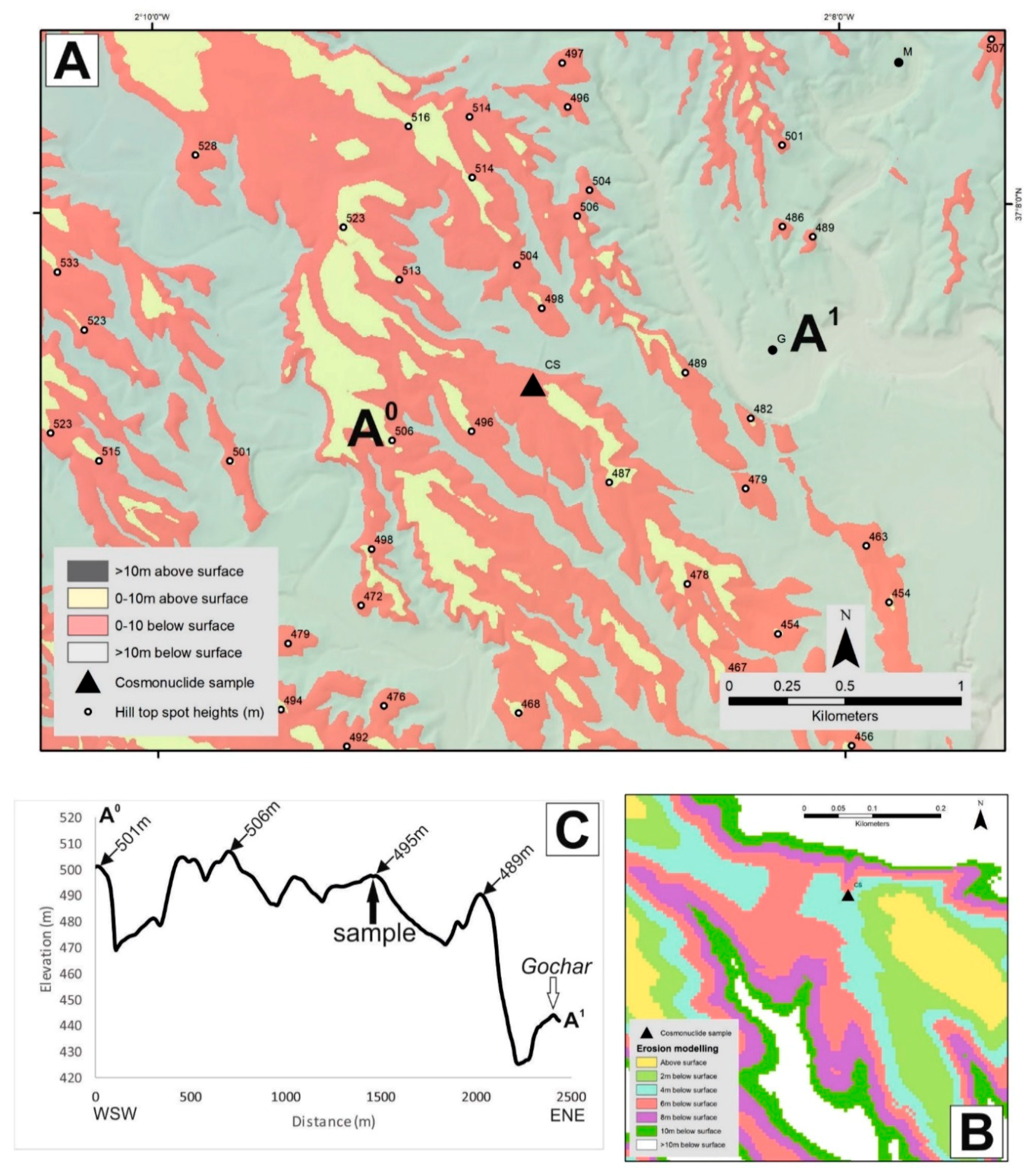 Quaternary 01 00015 g011 Quaternary 01 00015 g011