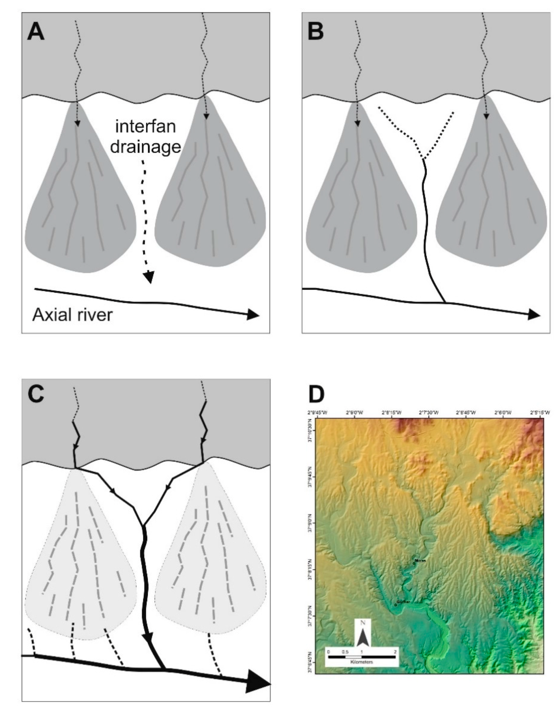 Quaternary 01 00015 g013 Quaternary 01 00015 g013
