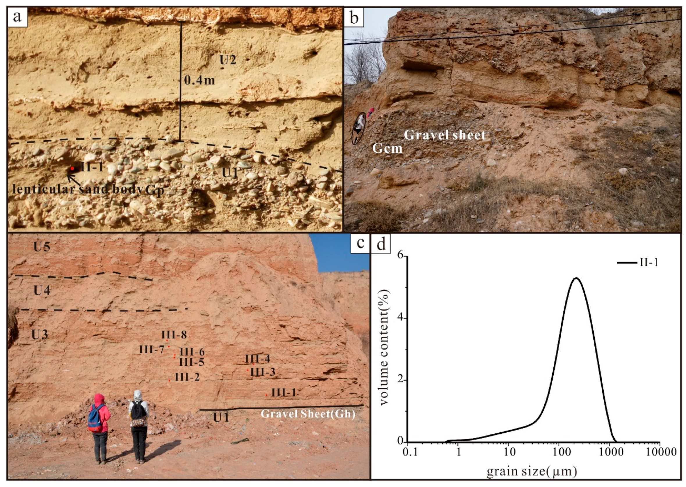Quaternary 01 00016 g003