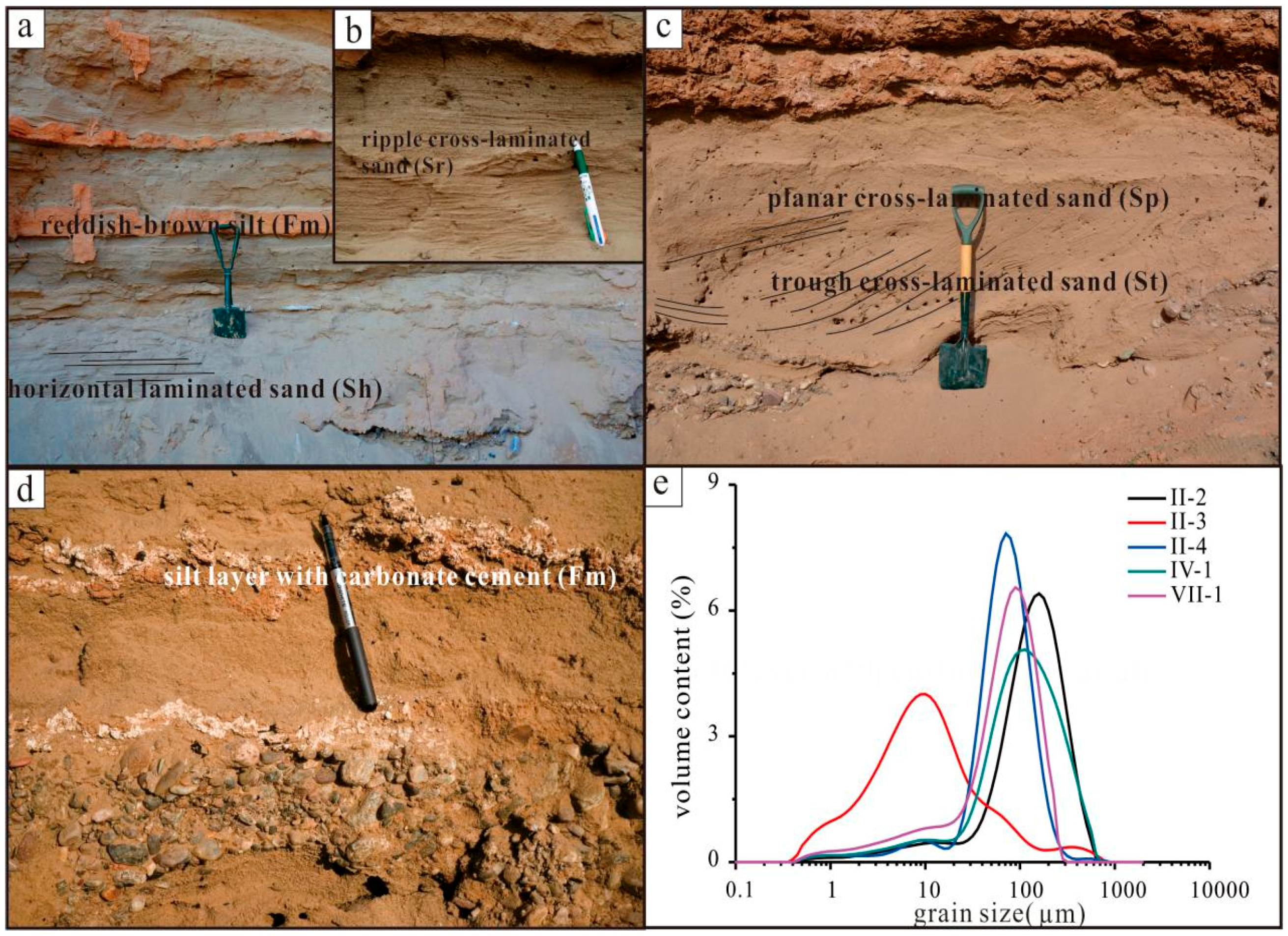 Quaternary 01 00016 g004