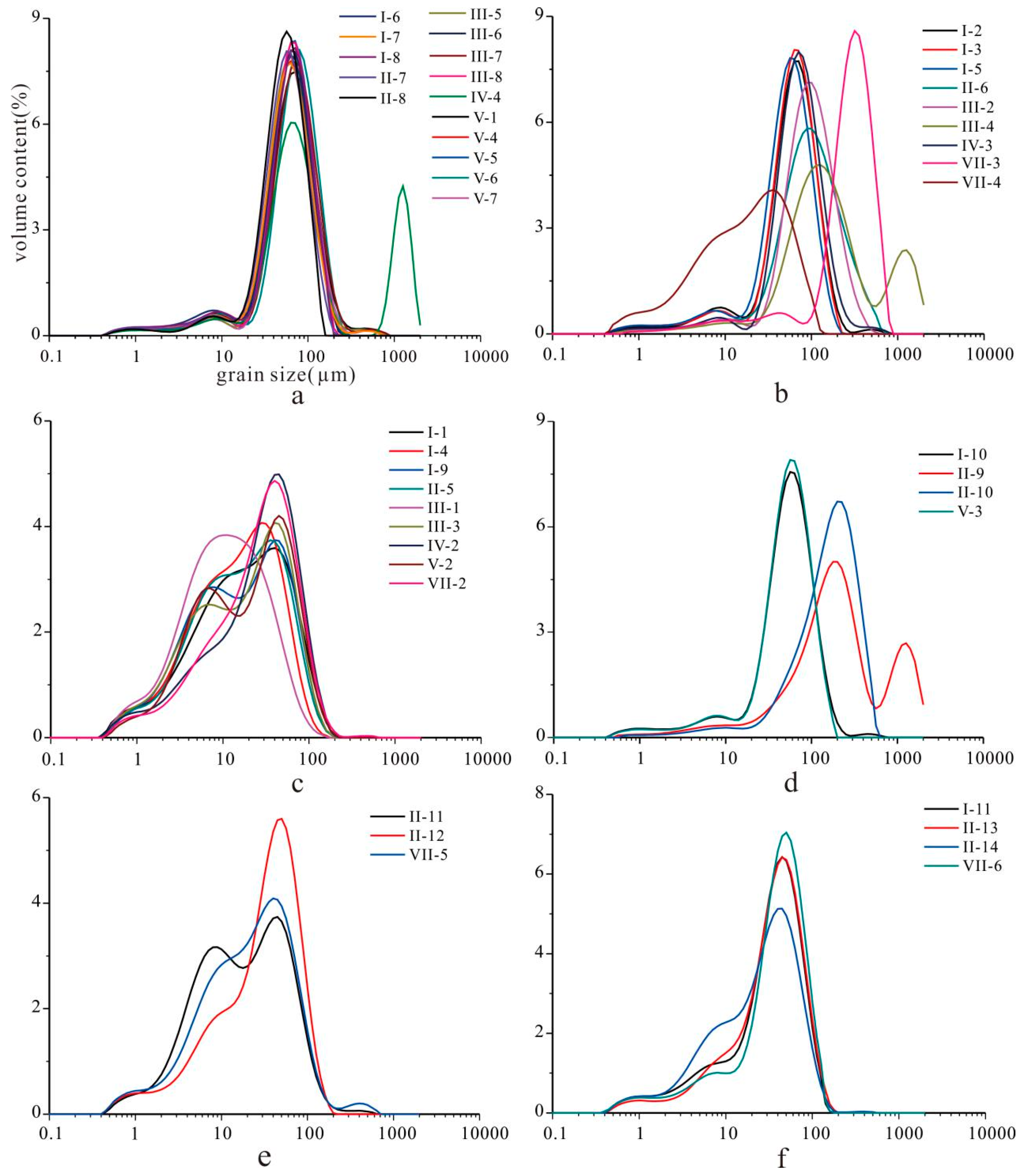 Quaternary 01 00016 g011