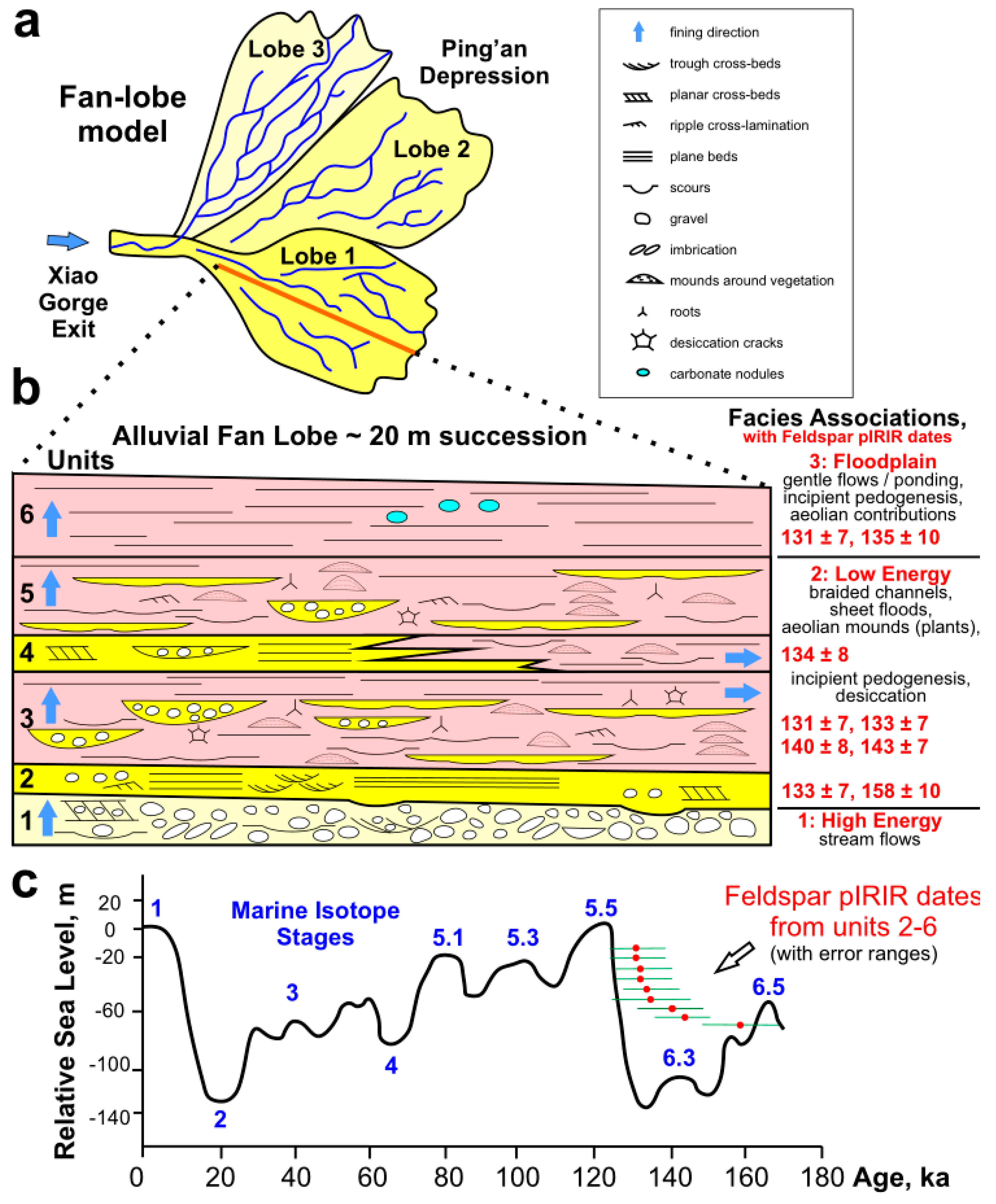 Quaternary 01 00016 g013