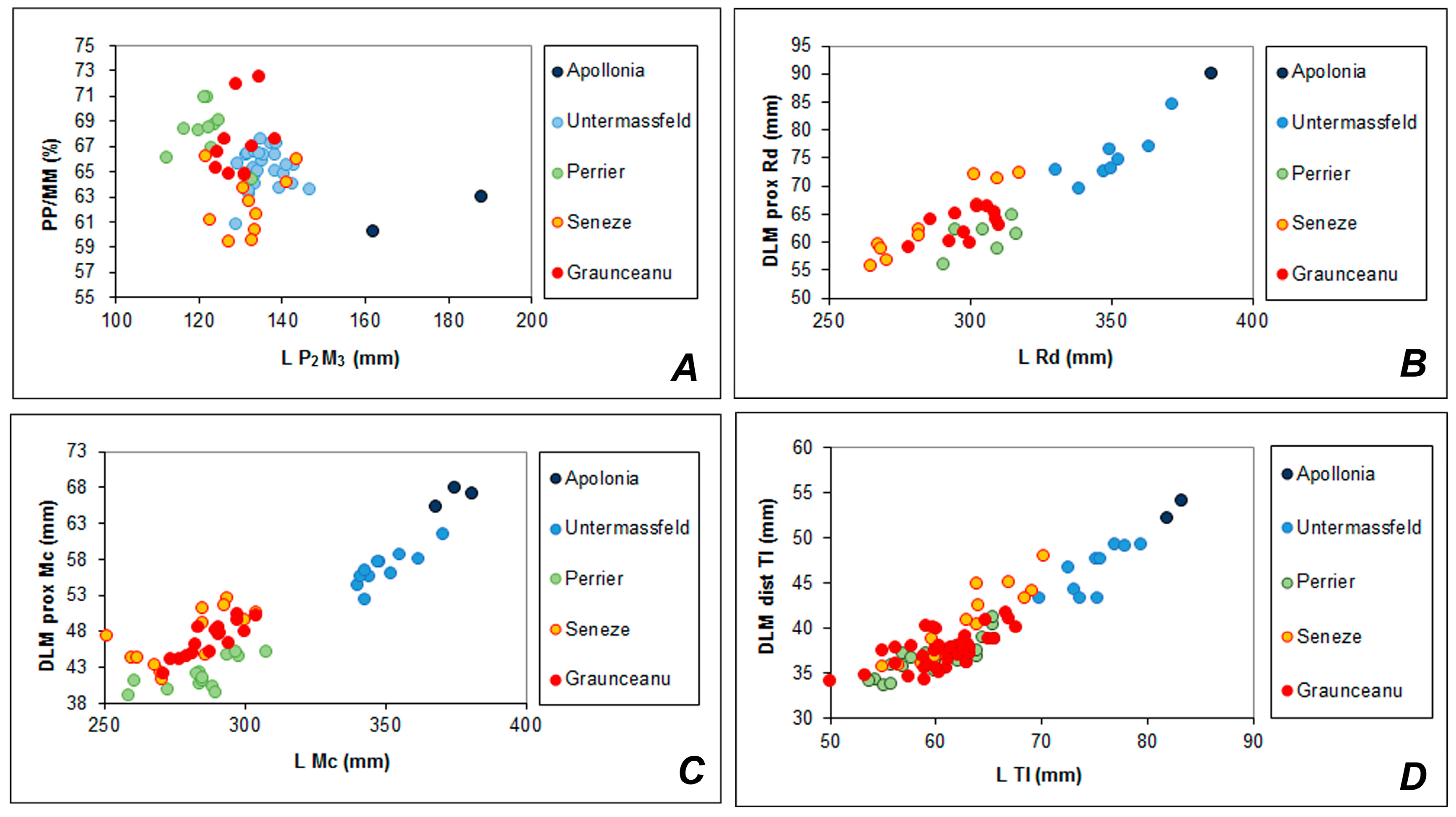 Quaternary 01 00017 g006 Quaternary 01 00017 g006