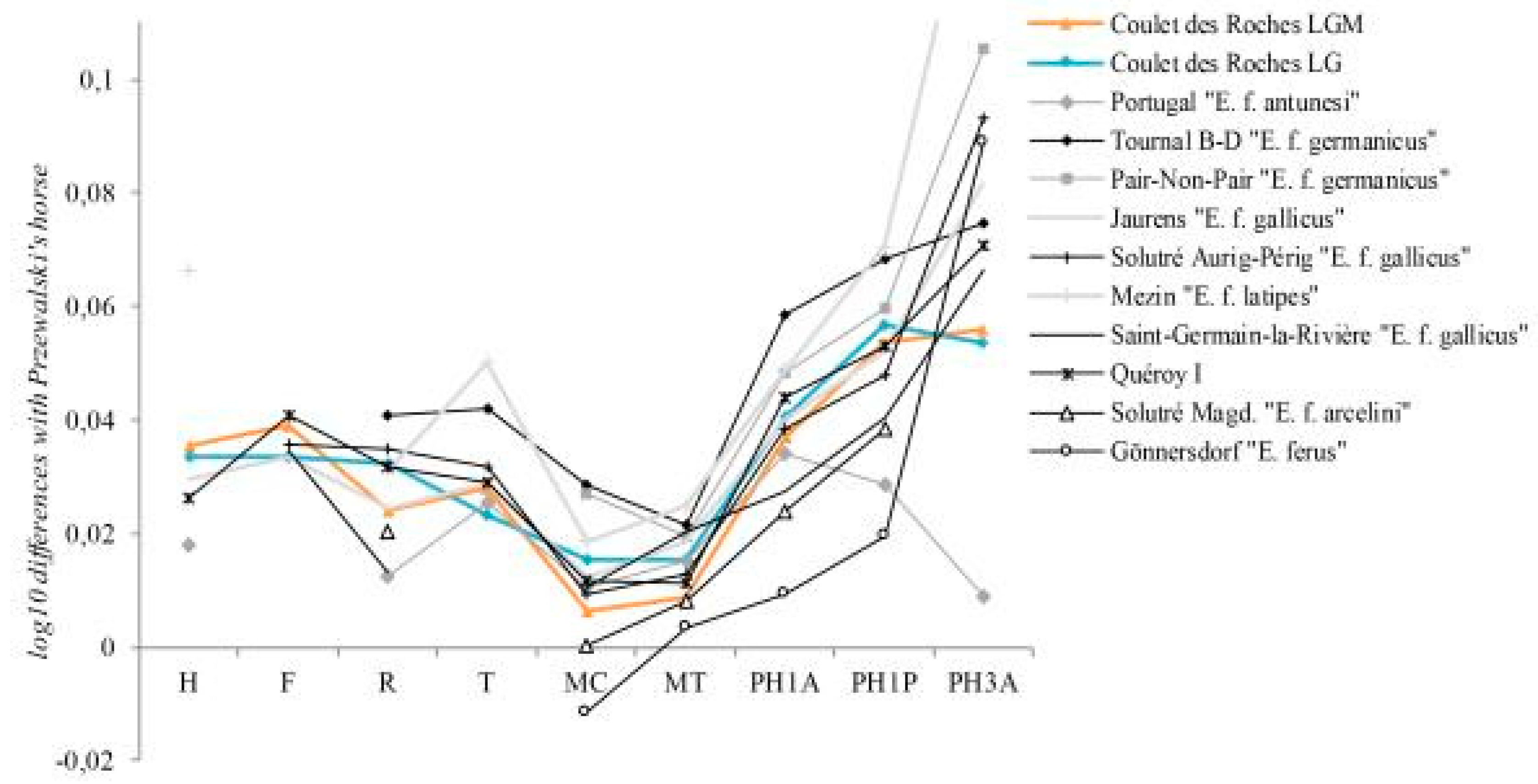Quaternary 01 00019 g022