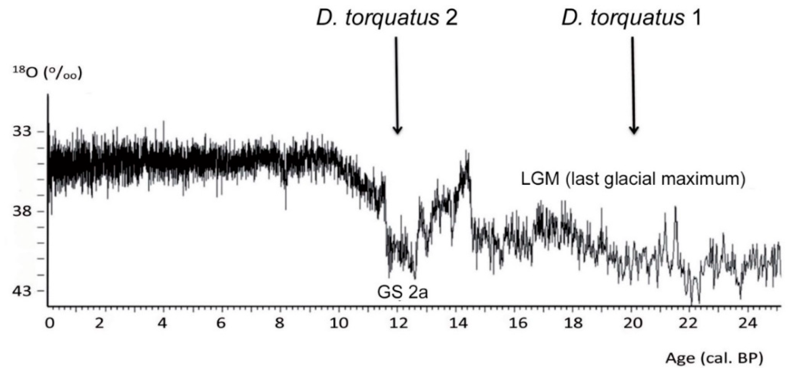 Quaternary 01 00019 g027