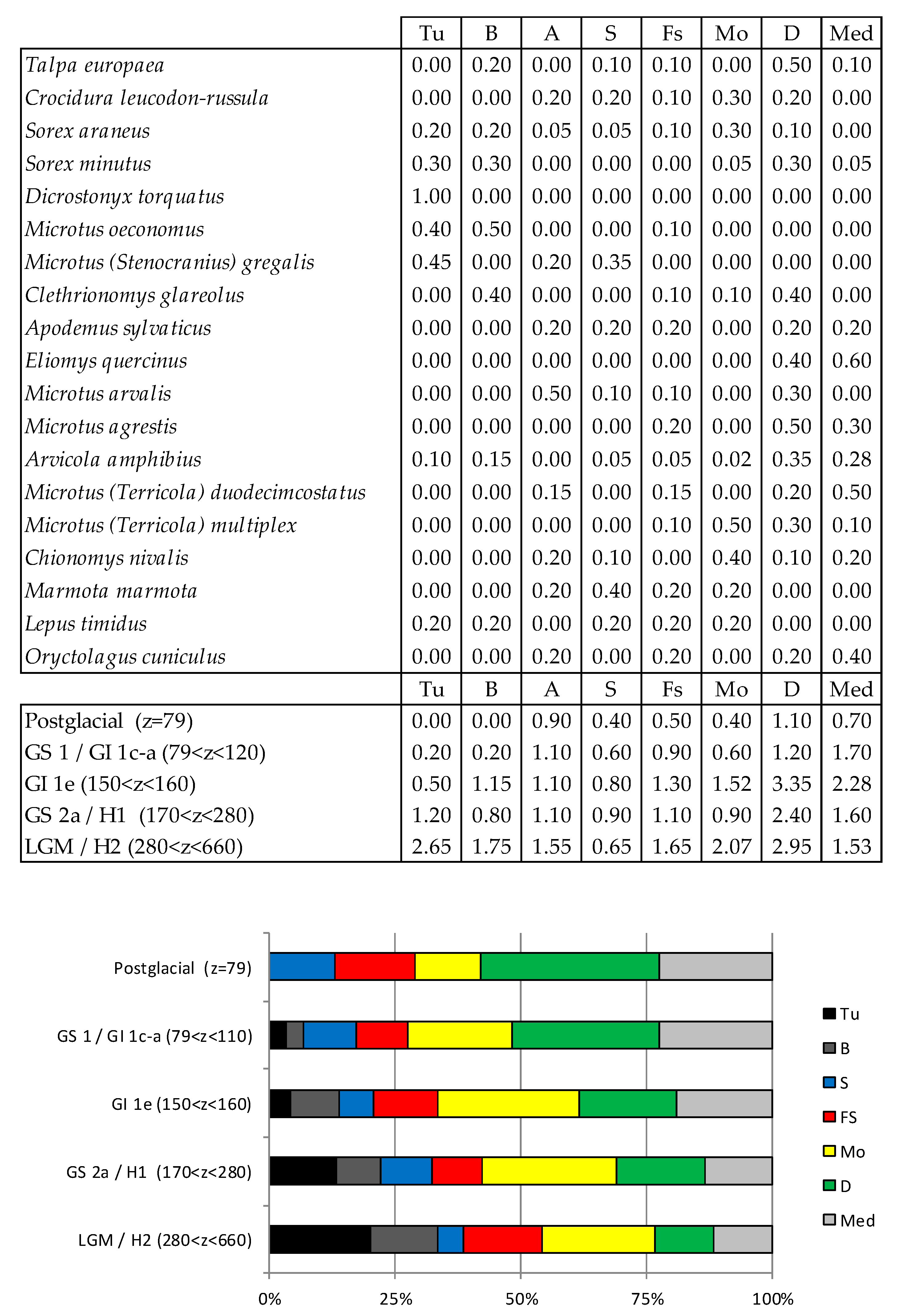 Quaternary 01 00019 g031