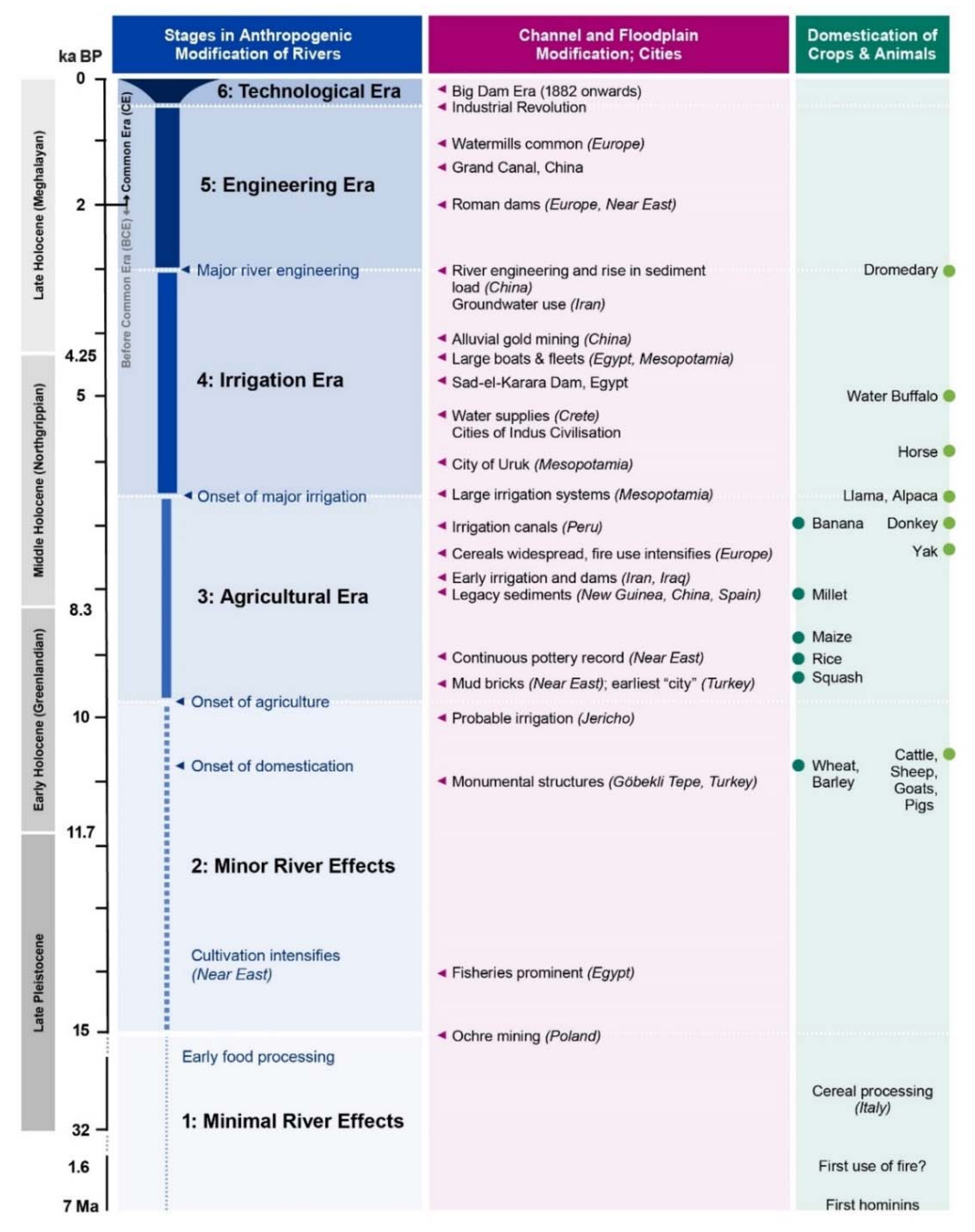 Quaternary 01 00021 g005