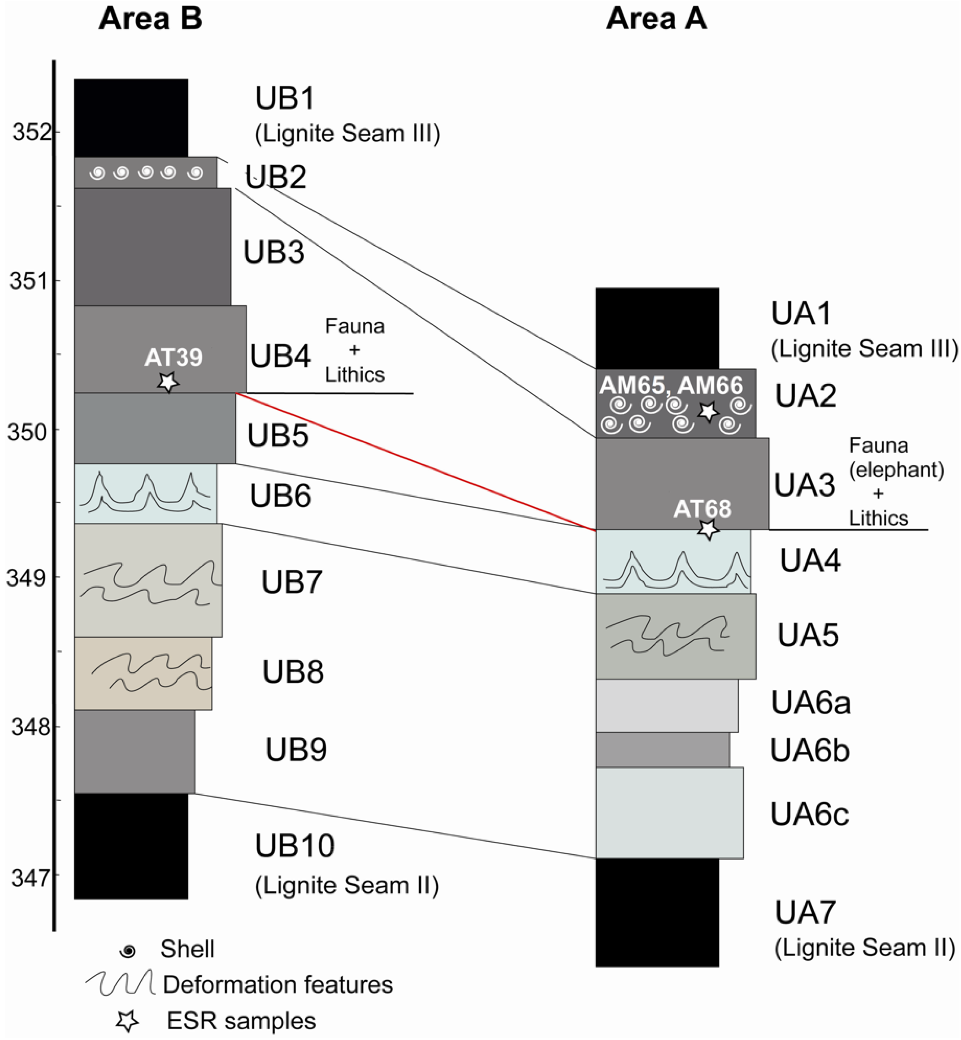 Quaternary 01 00022 g002