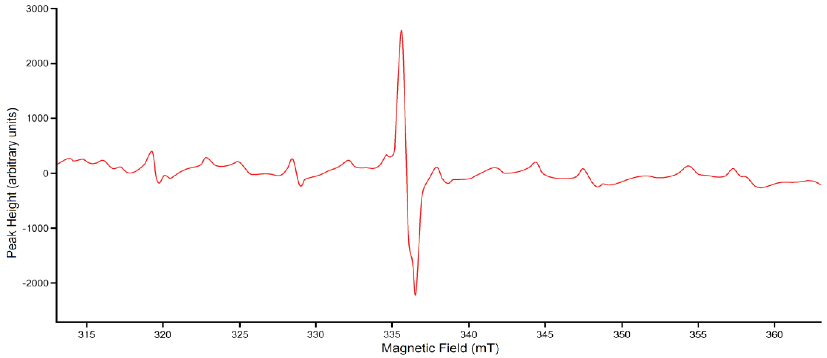 Quaternary 01 00022 g004