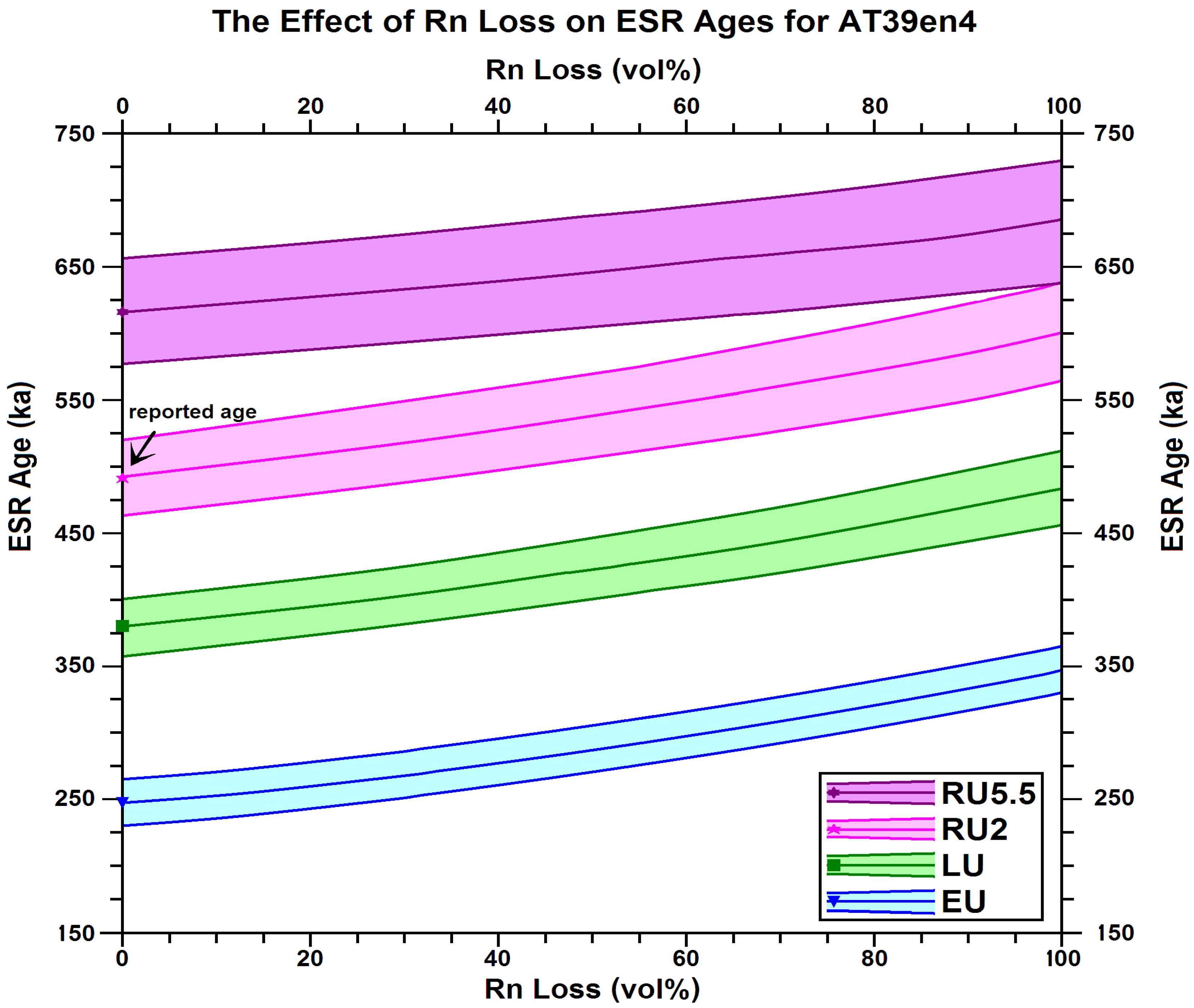 Quaternary 01 00022 g006