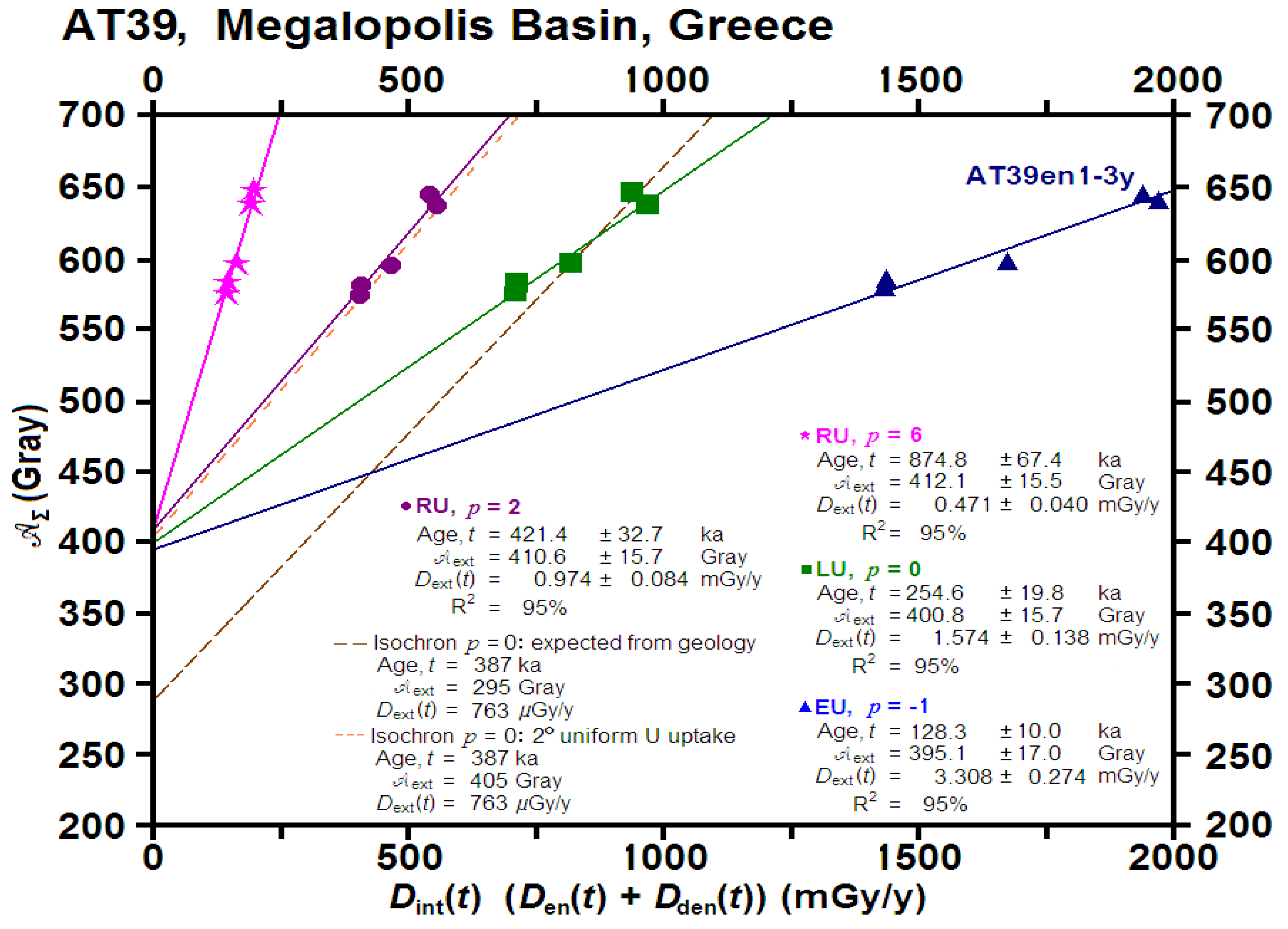 Quaternary 01 00022 g007