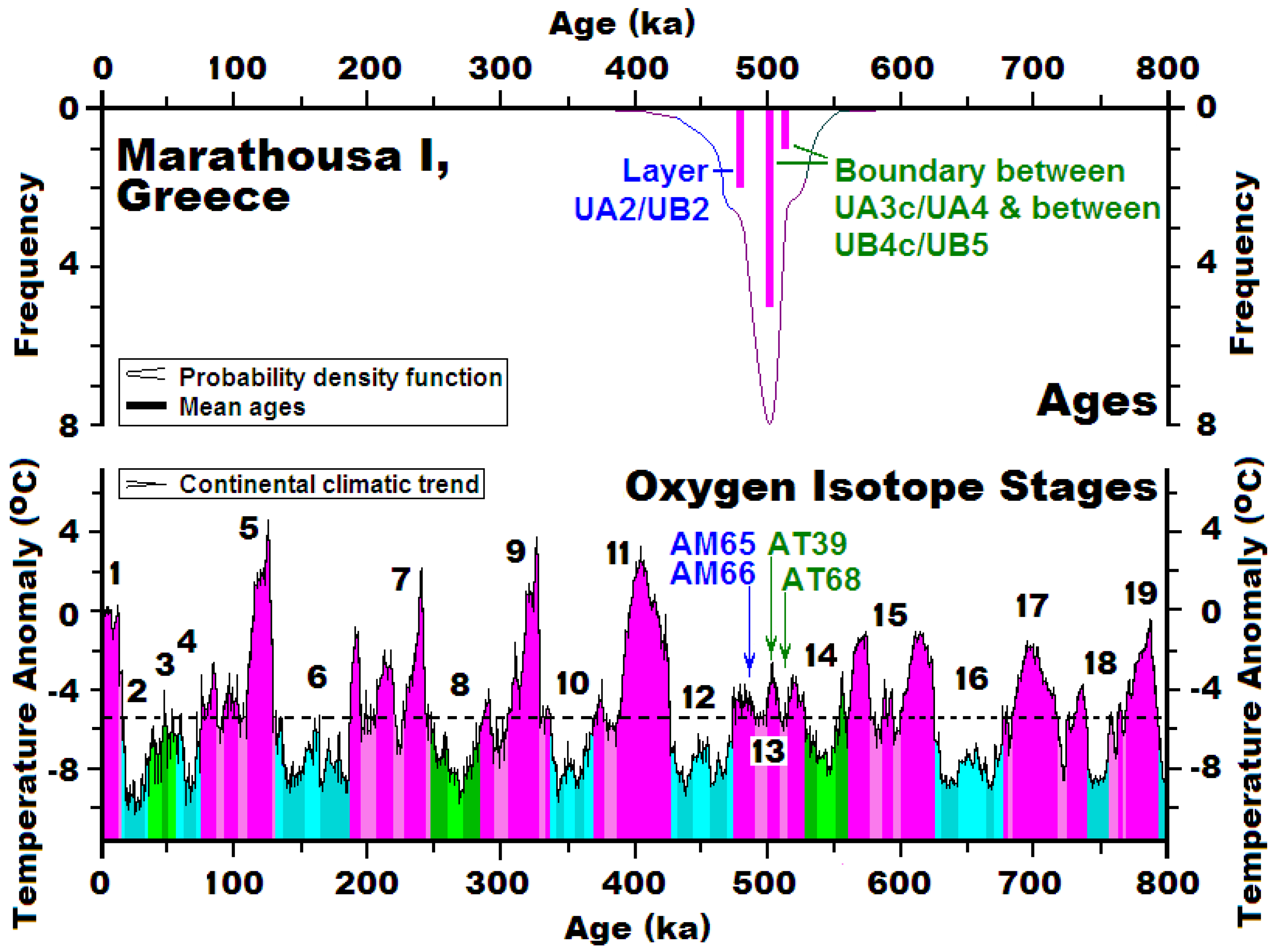 Quaternary 01 00022 g008