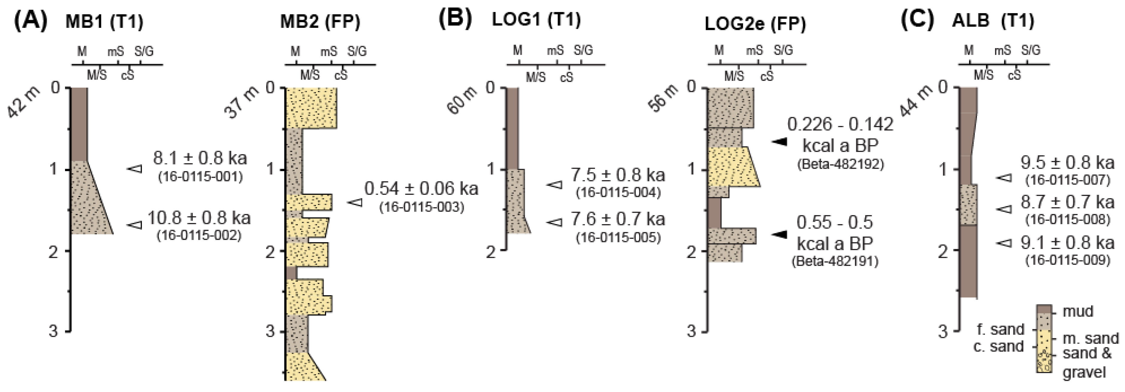 Quaternary 01 00023 g005