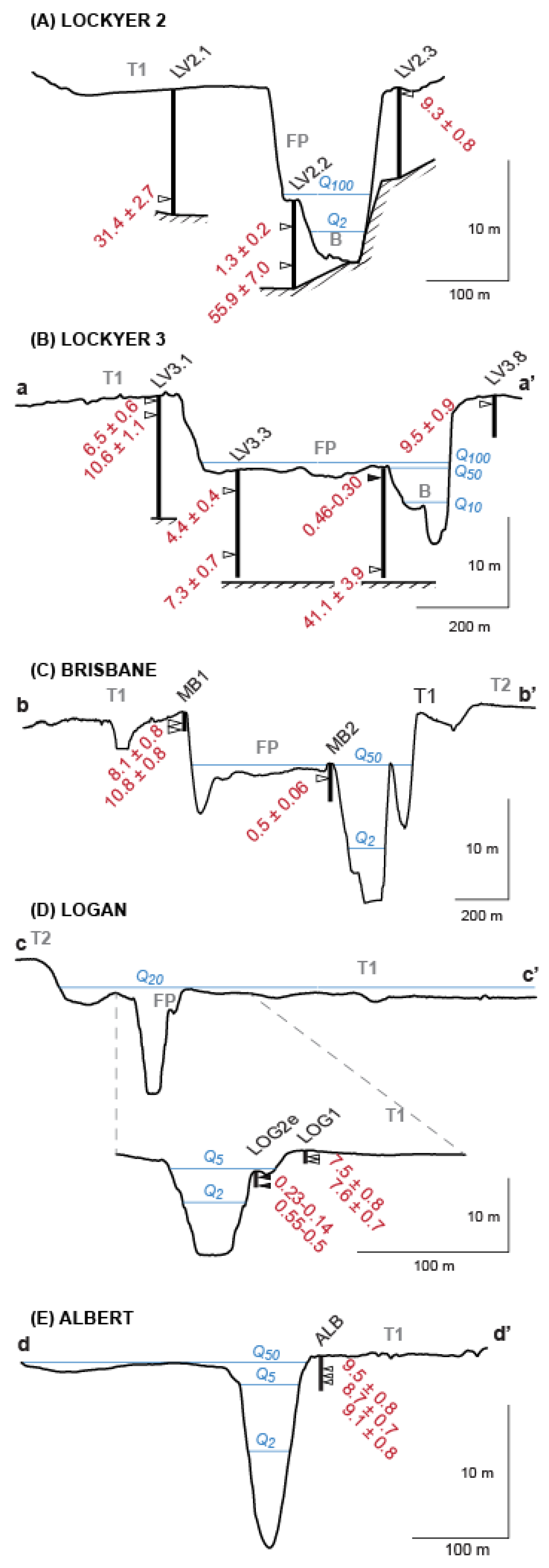 Quaternary 01 00023 g006
