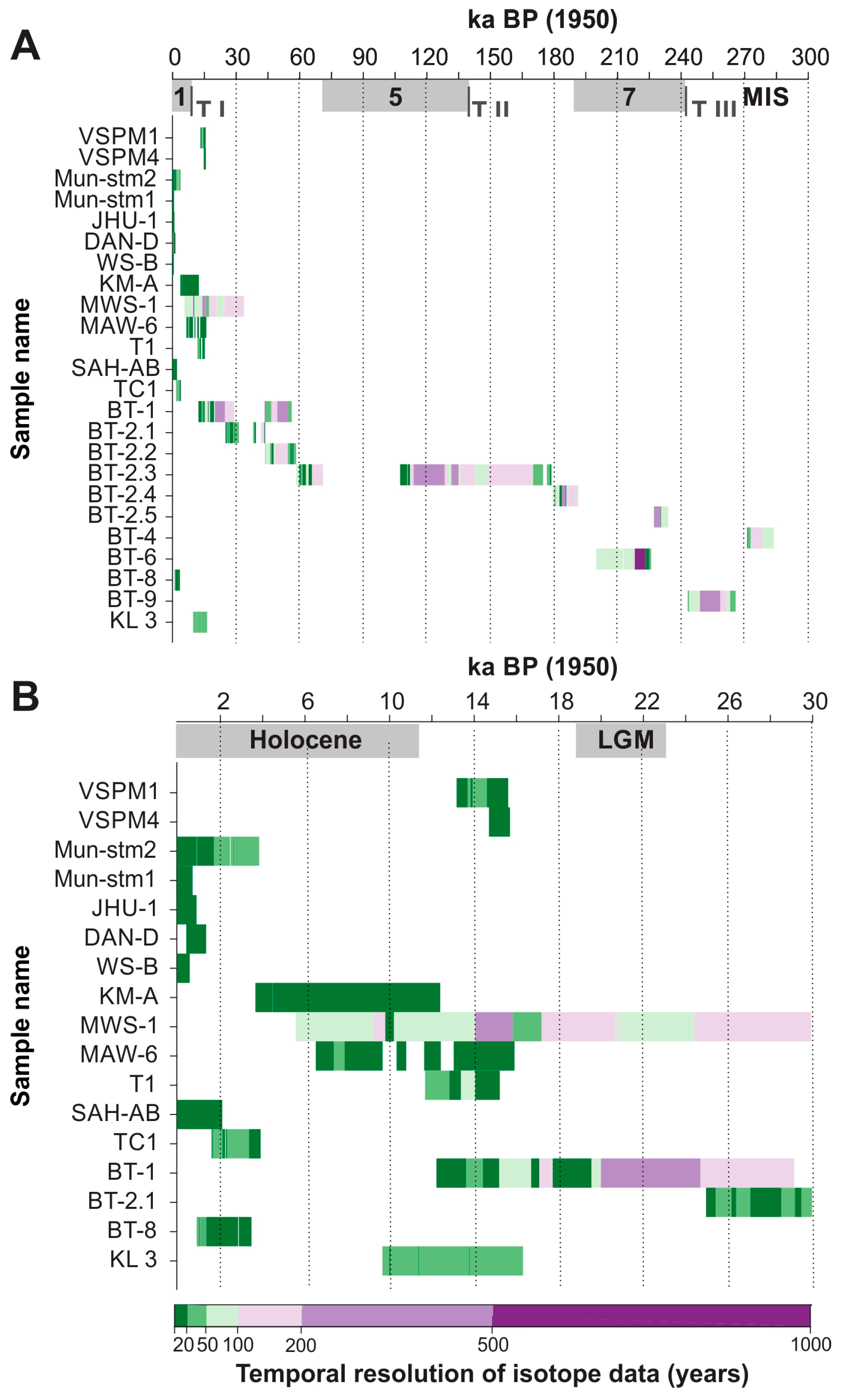 Quaternary 01 00029 g002 Quaternary 01 00029 g002