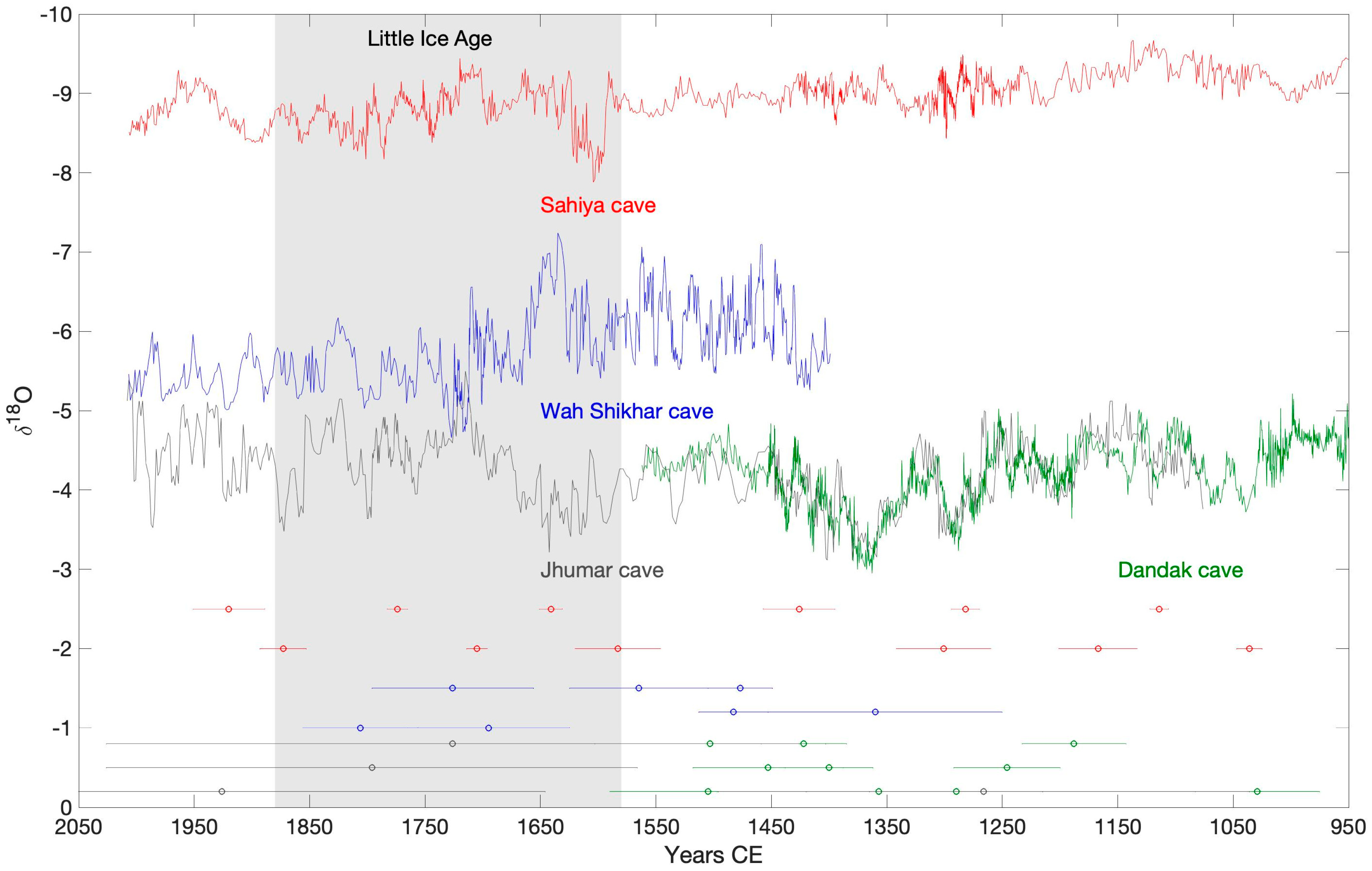 Quaternary 01 00029 g004 Quaternary 01 00029 g004