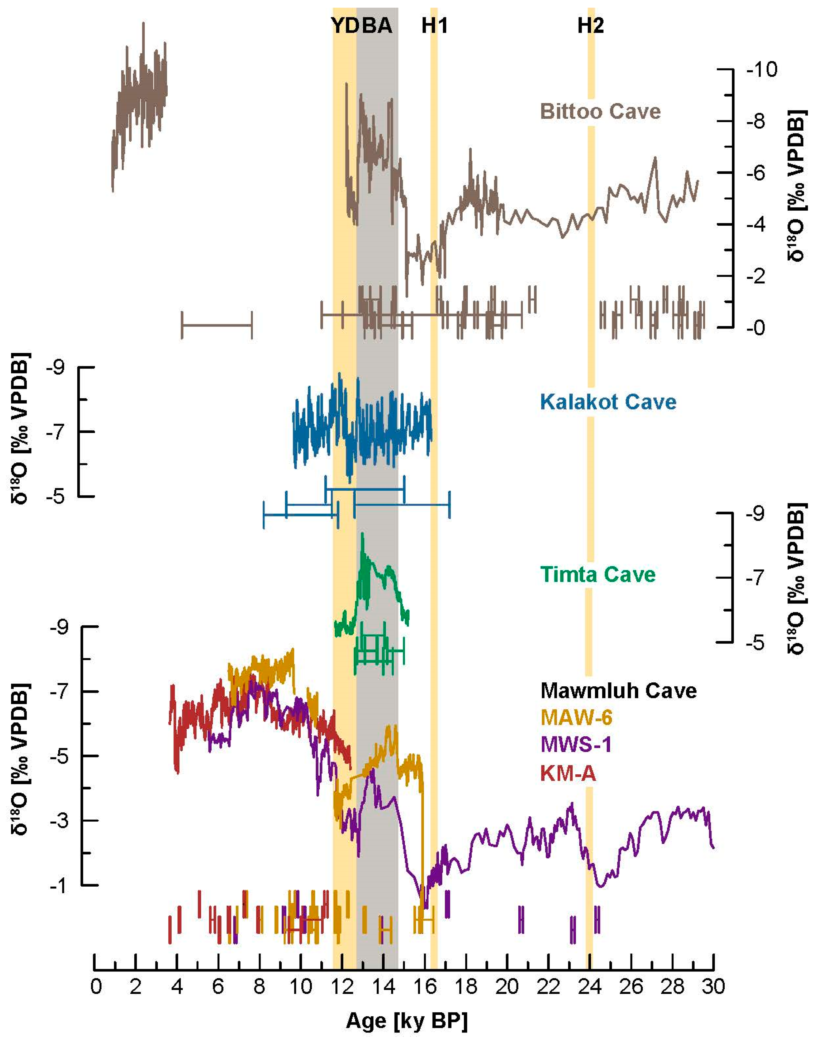 Quaternary 01 00029 g006 Quaternary 01 00029 g006