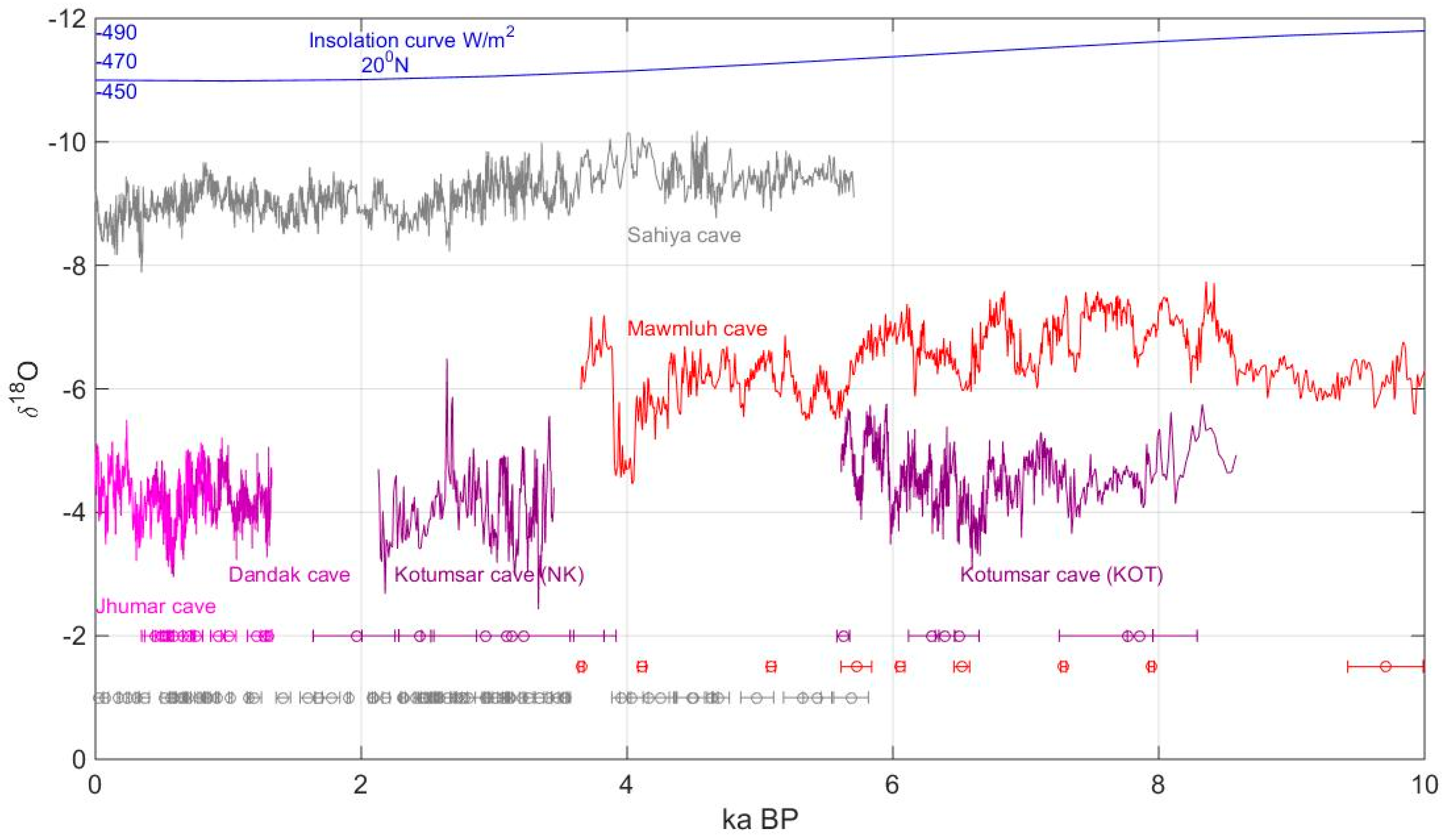 Quaternary 01 00029 g008 Quaternary 01 00029 g008