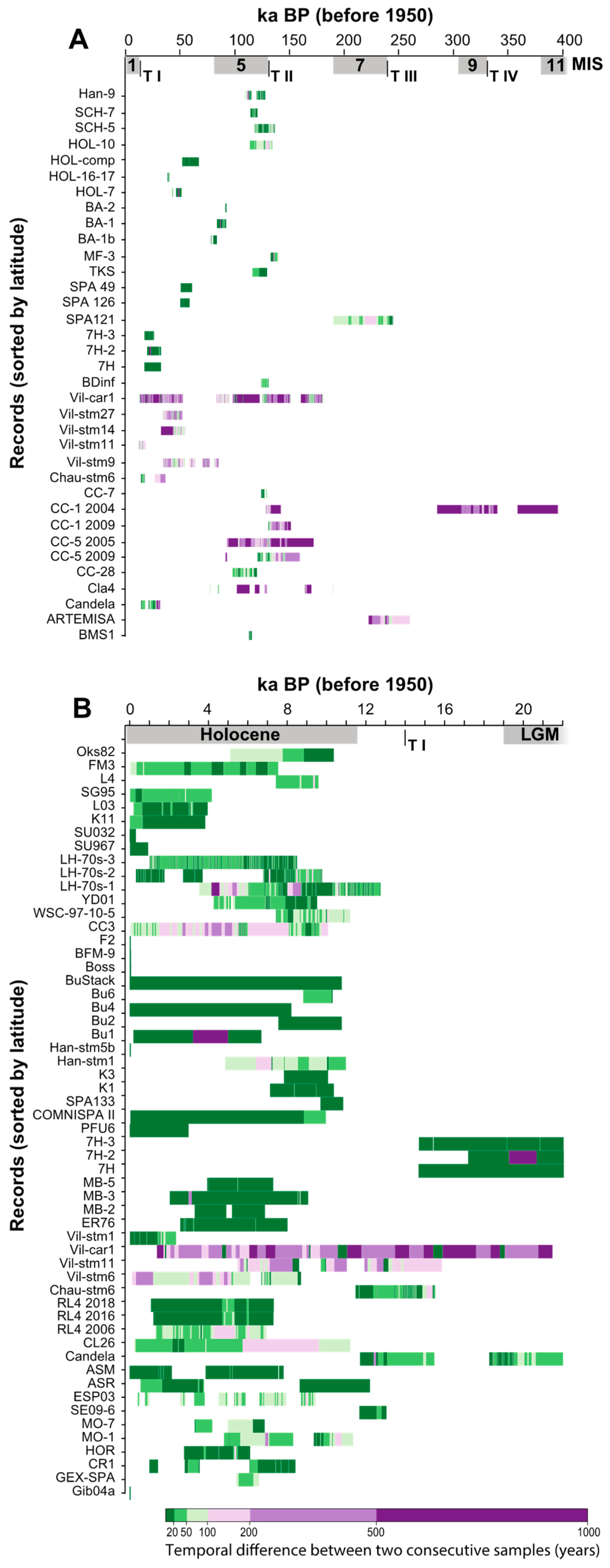 Quaternary 01 00030 g003