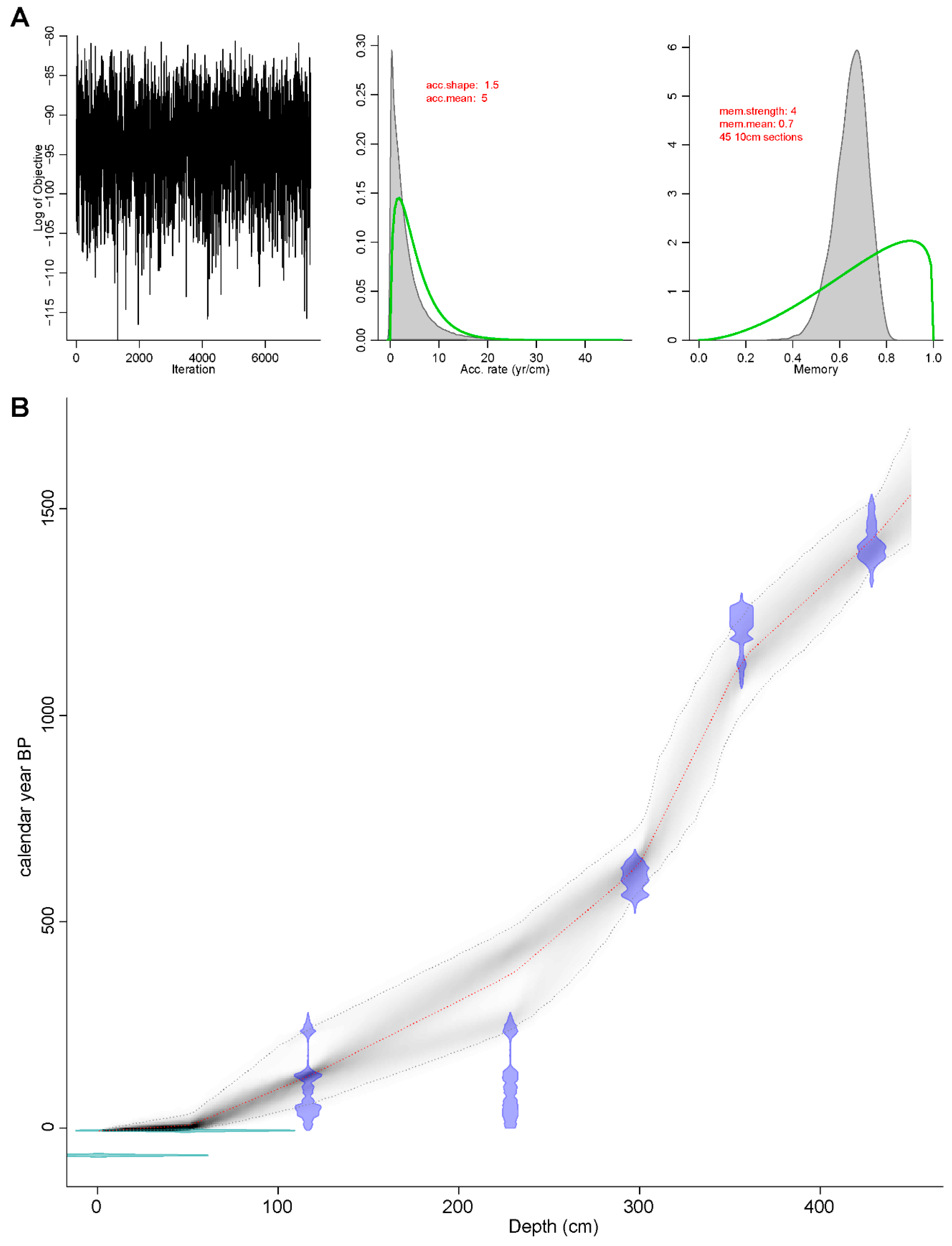 Quaternary 01 00032 g002