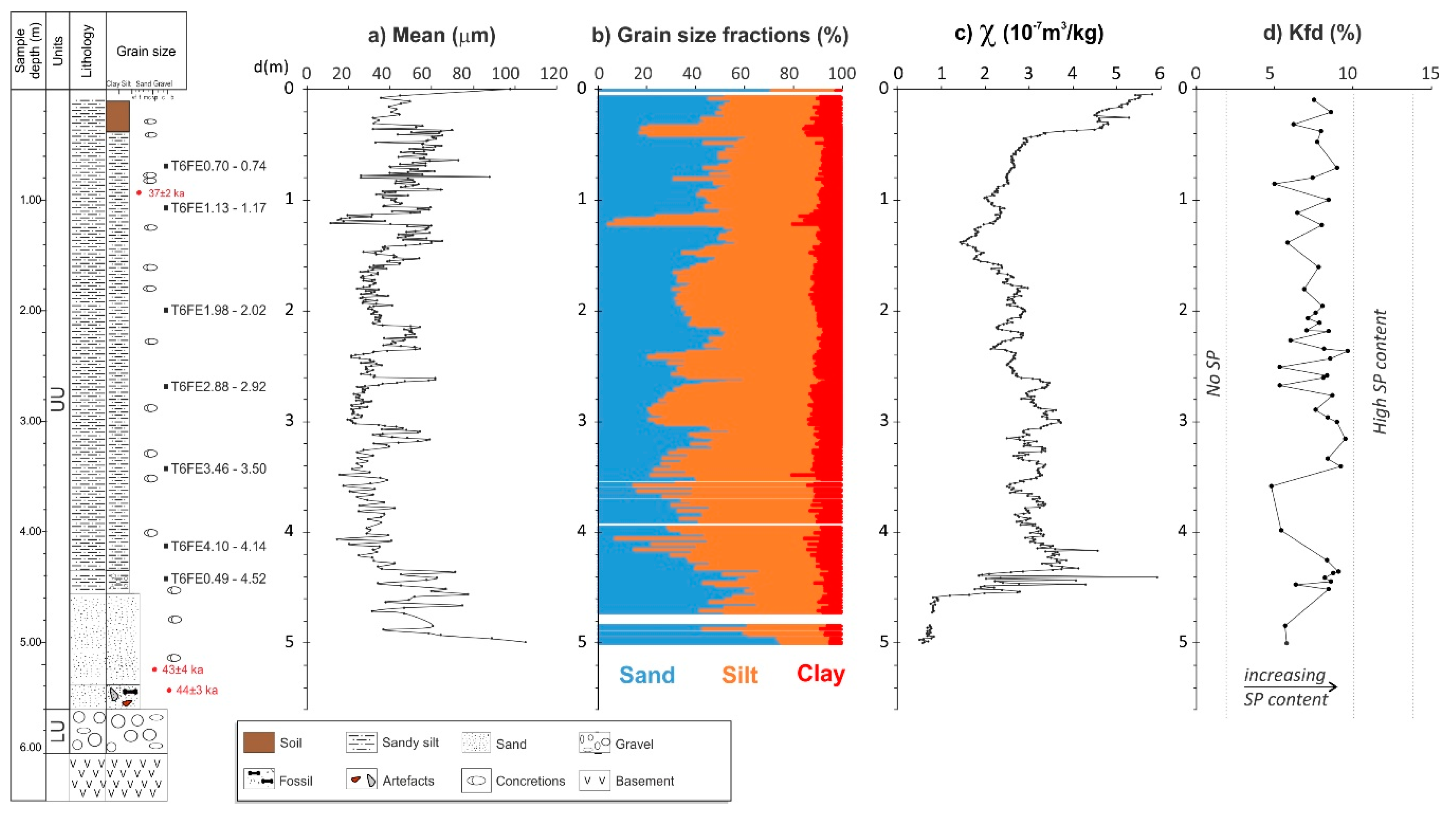 Quaternary 02 00003 g004 Quaternary 02 00003 g004