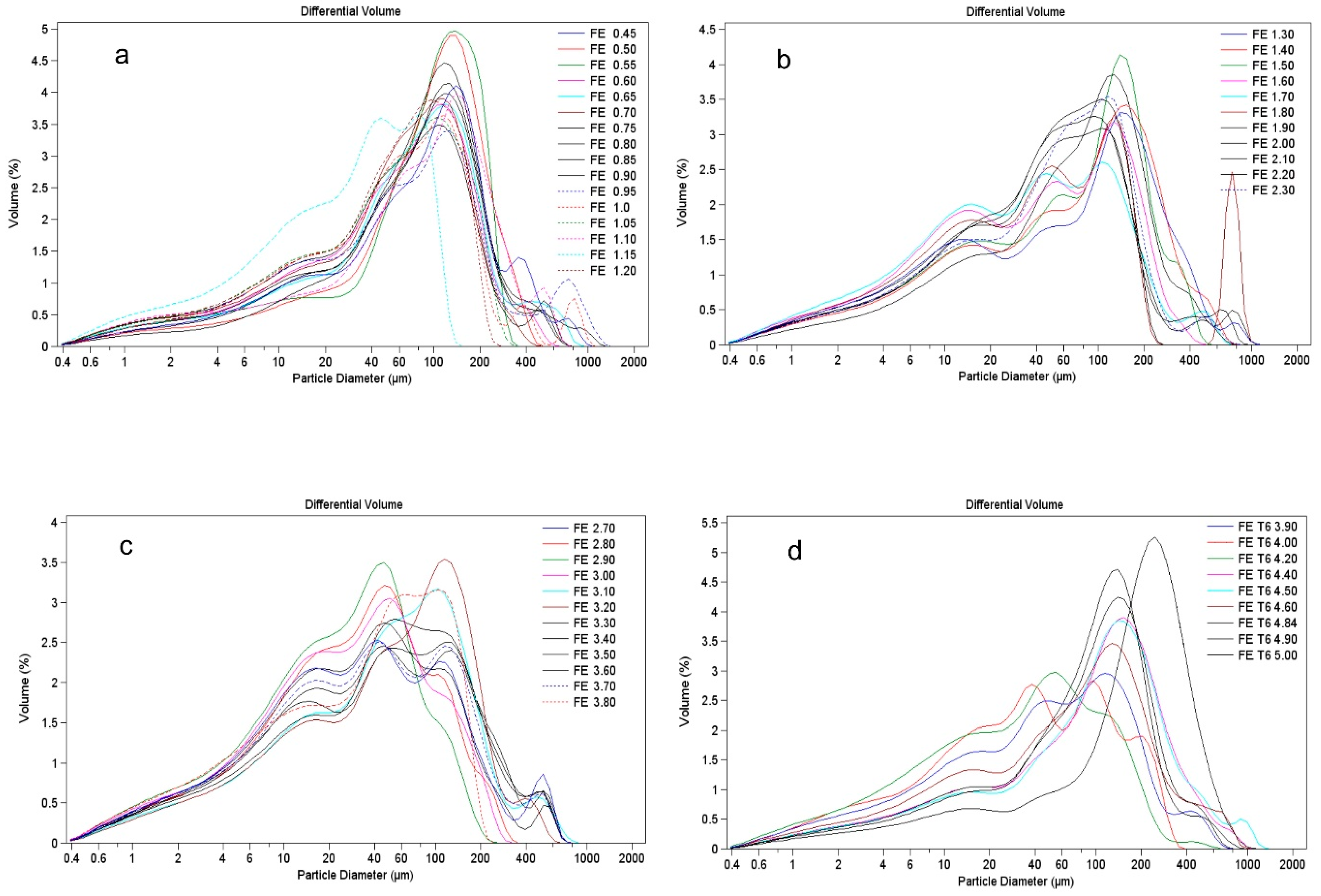 Quaternary 02 00003 g008 Quaternary 02 00003 g008
