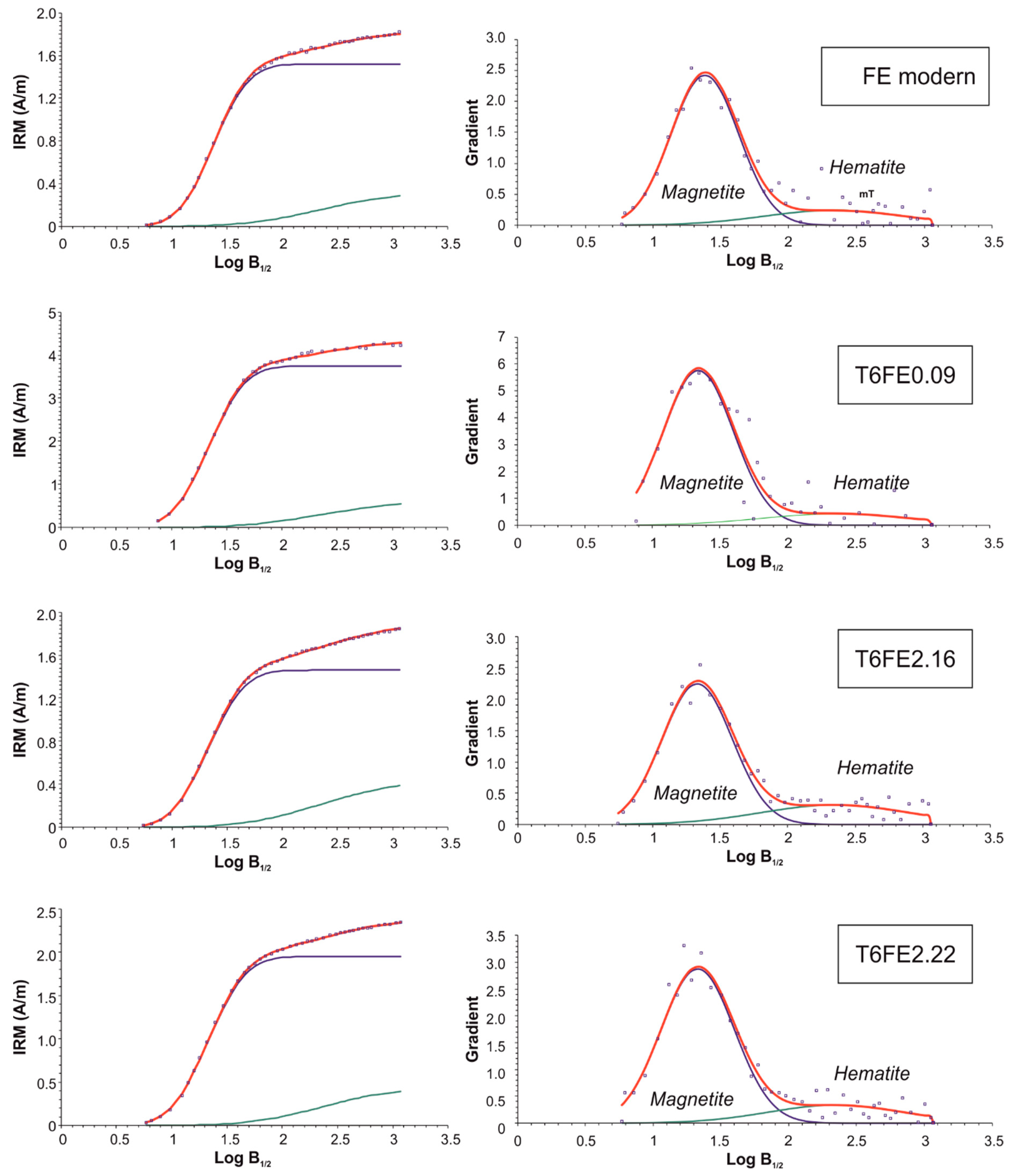 Quaternary 02 00003 g009 Quaternary 02 00003 g009