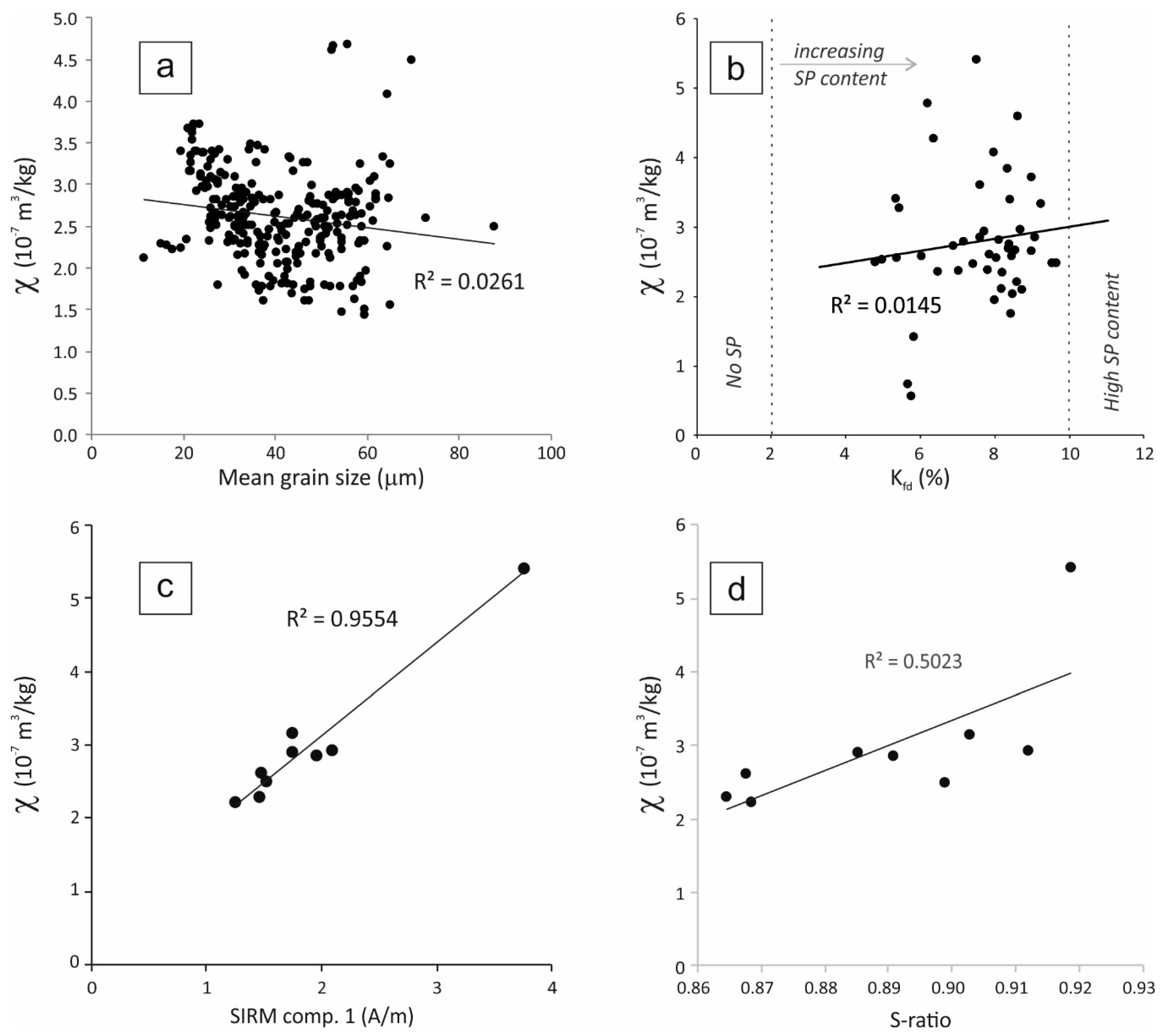 Quaternary 02 00003 g010 Quaternary 02 00003 g010