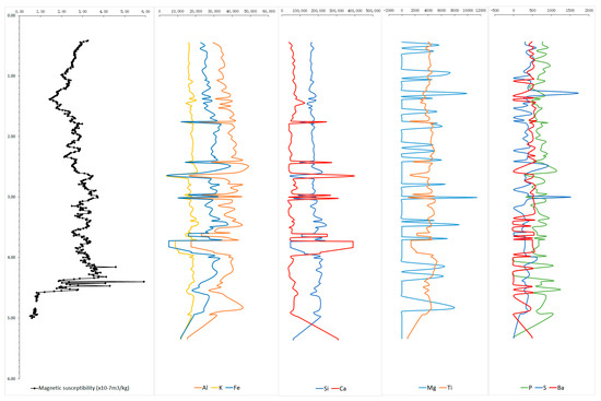 Quaternary 02 00003 g0a1