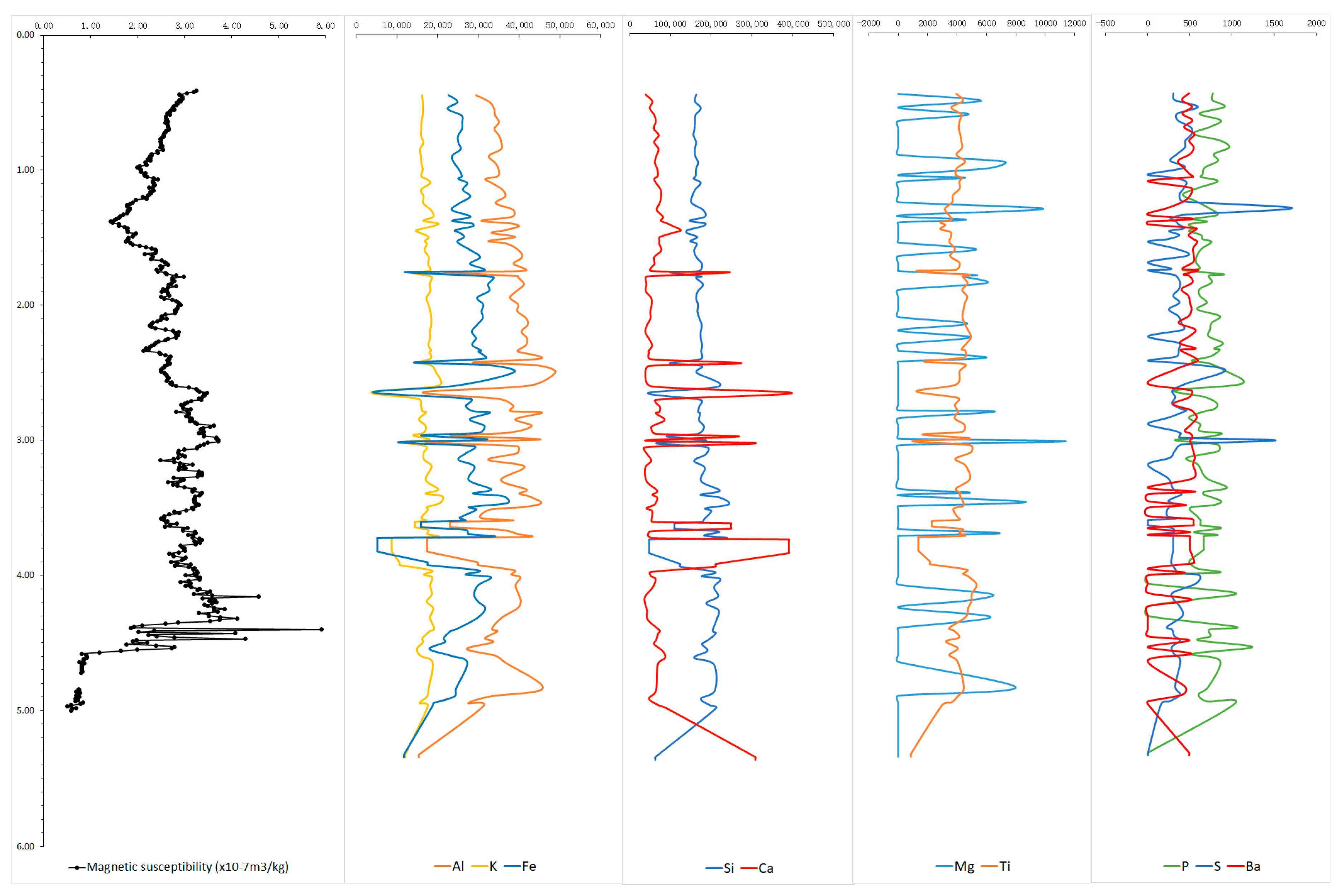 Quaternary 02 00003 g0a1 Quaternary 02 00003 g0a1