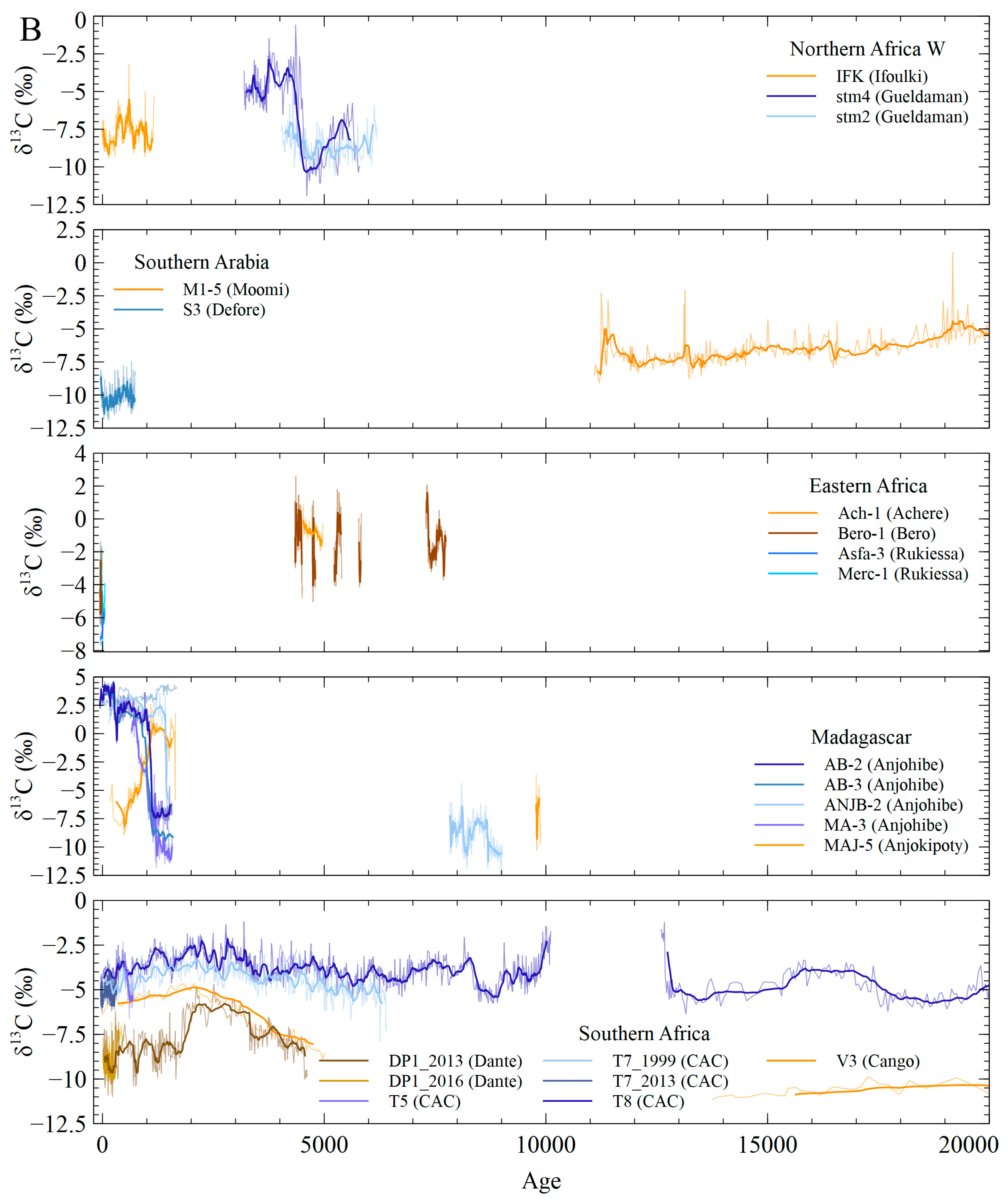 Quaternary 02 00004 g003b