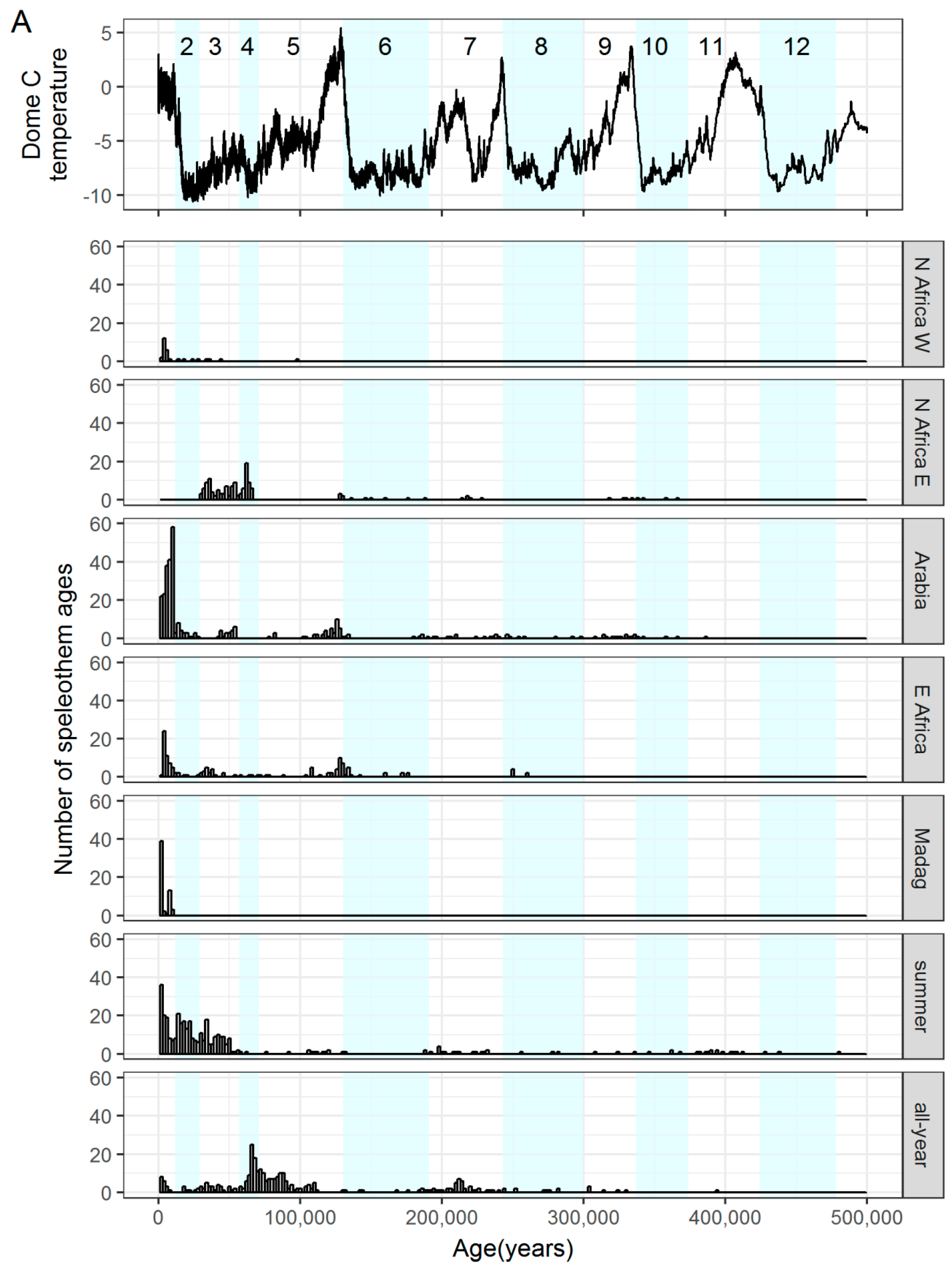 Quaternary 02 00004 g004a