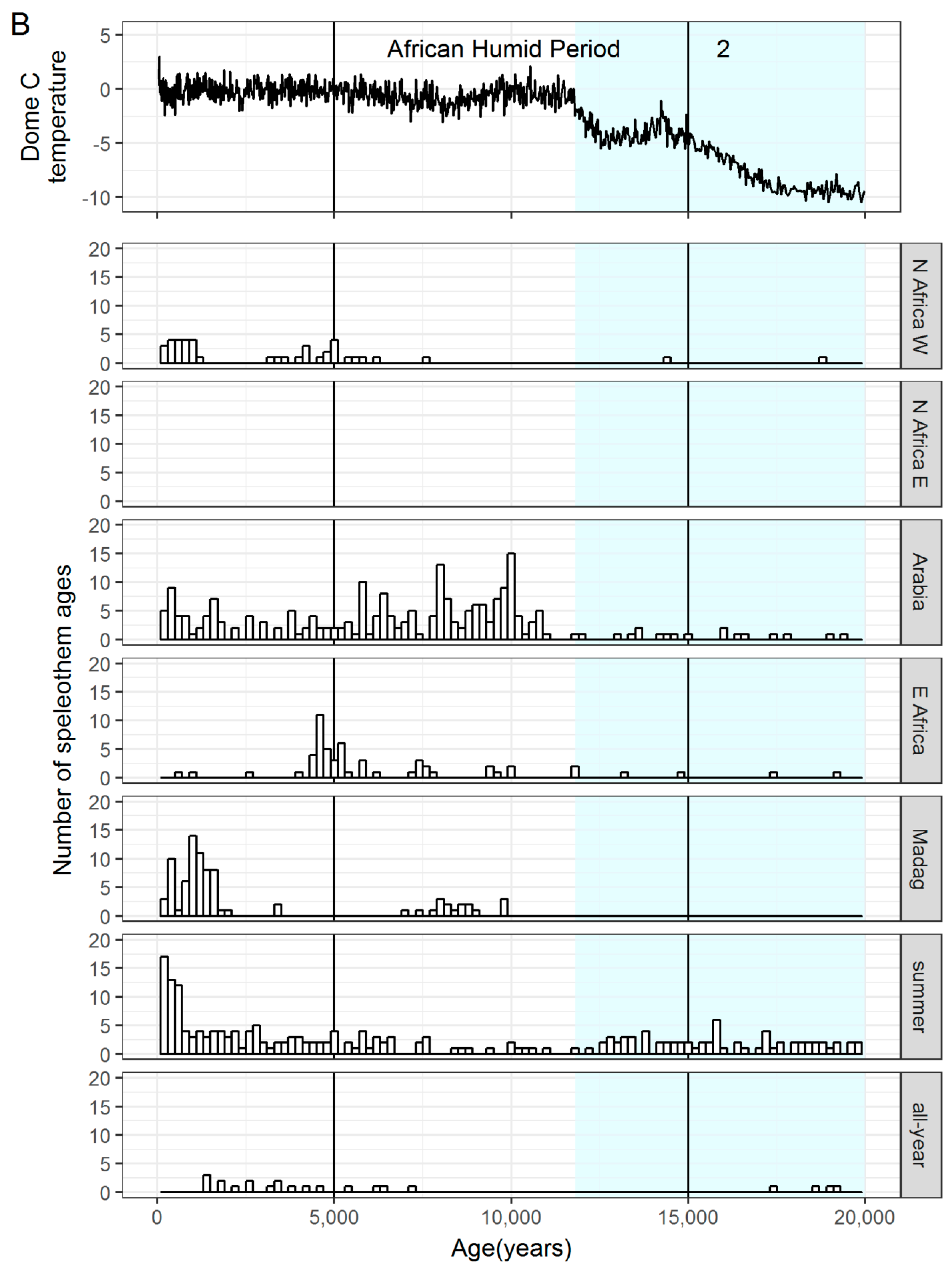Quaternary 02 00004 g004b